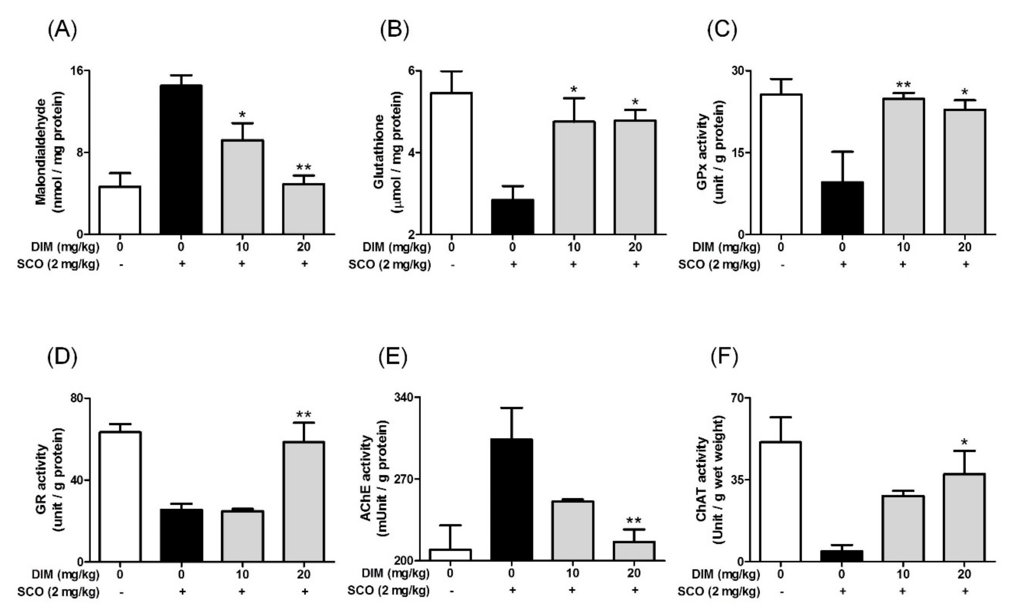 Antioxidants 09 00003 g006