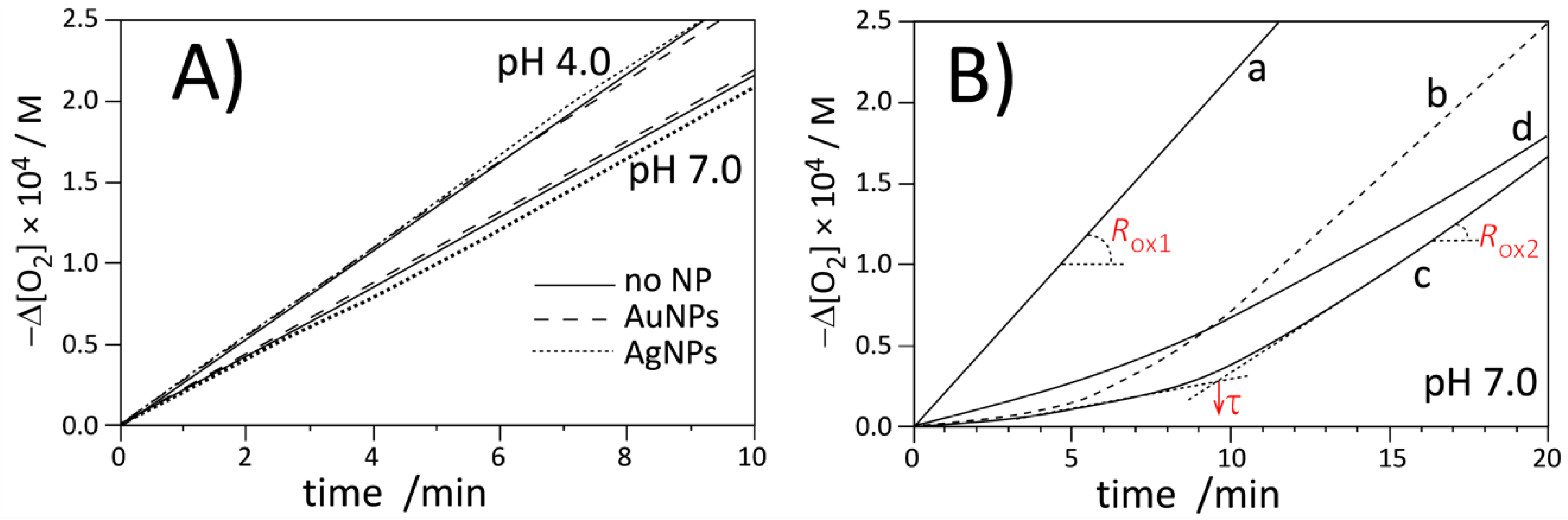 Antioxidants 09 00005 g003 Antioxidants 09 00005 g003