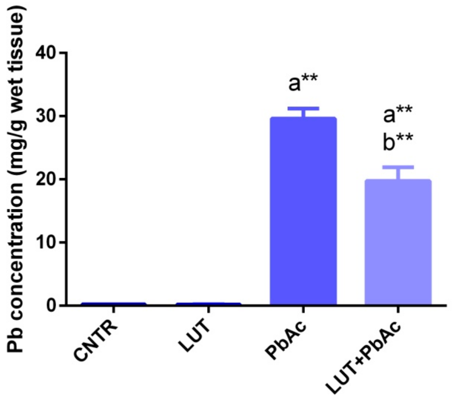 Antioxidants 09 00010 g001