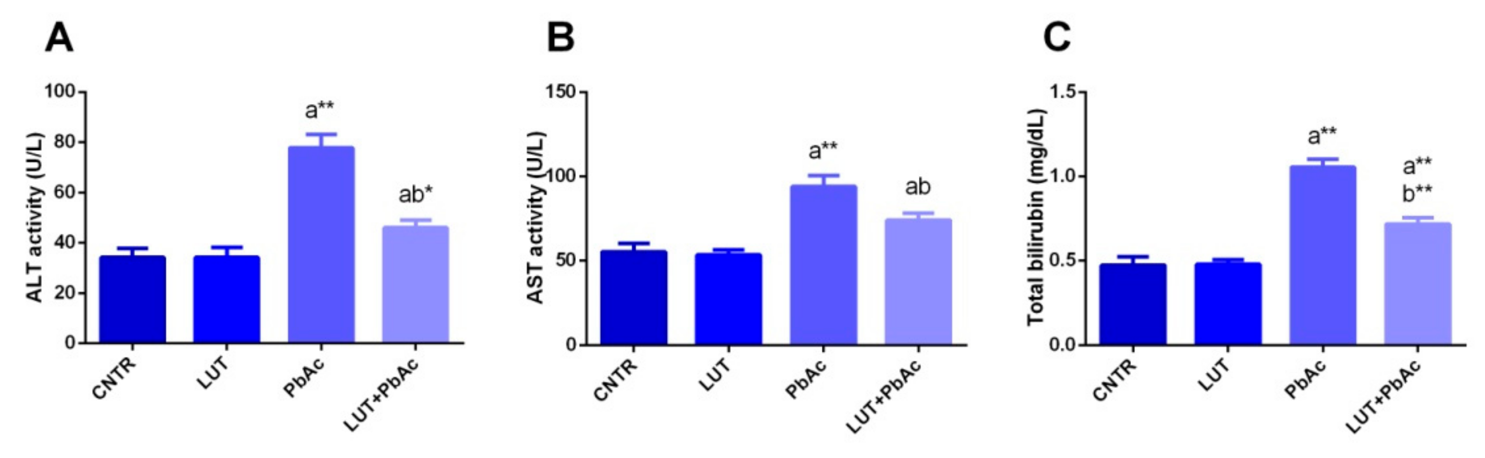 Antioxidants 09 00010 g002