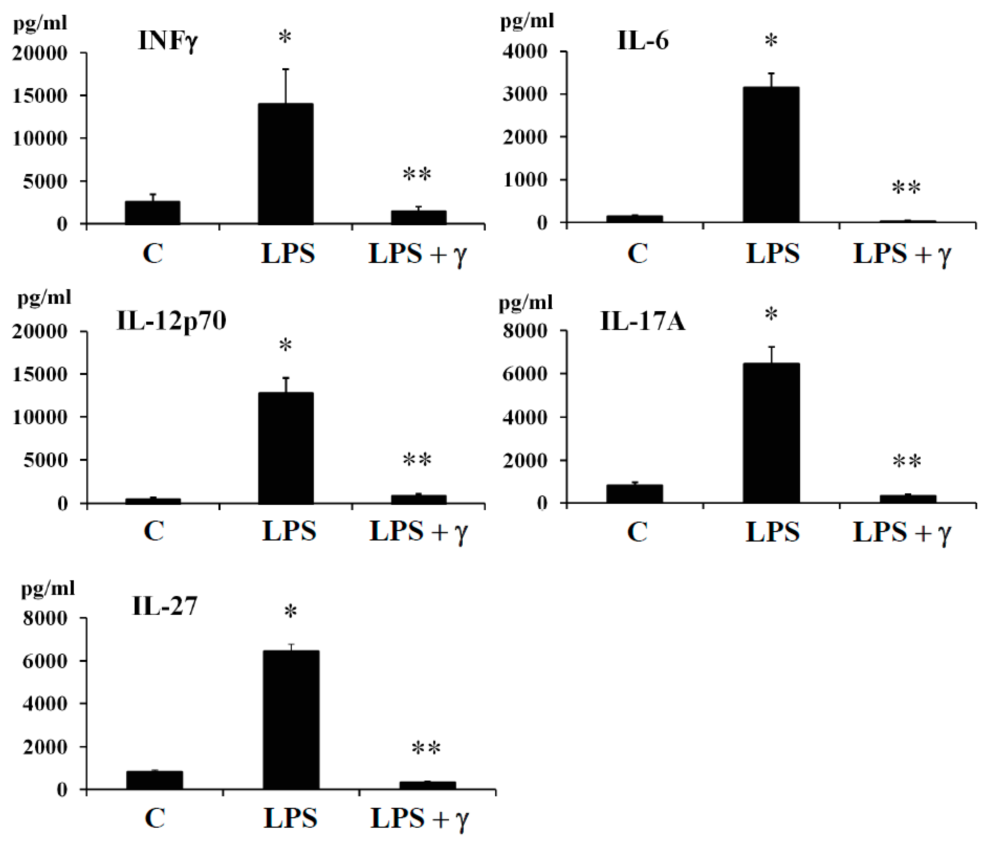 Antioxidants 09 00012 g002