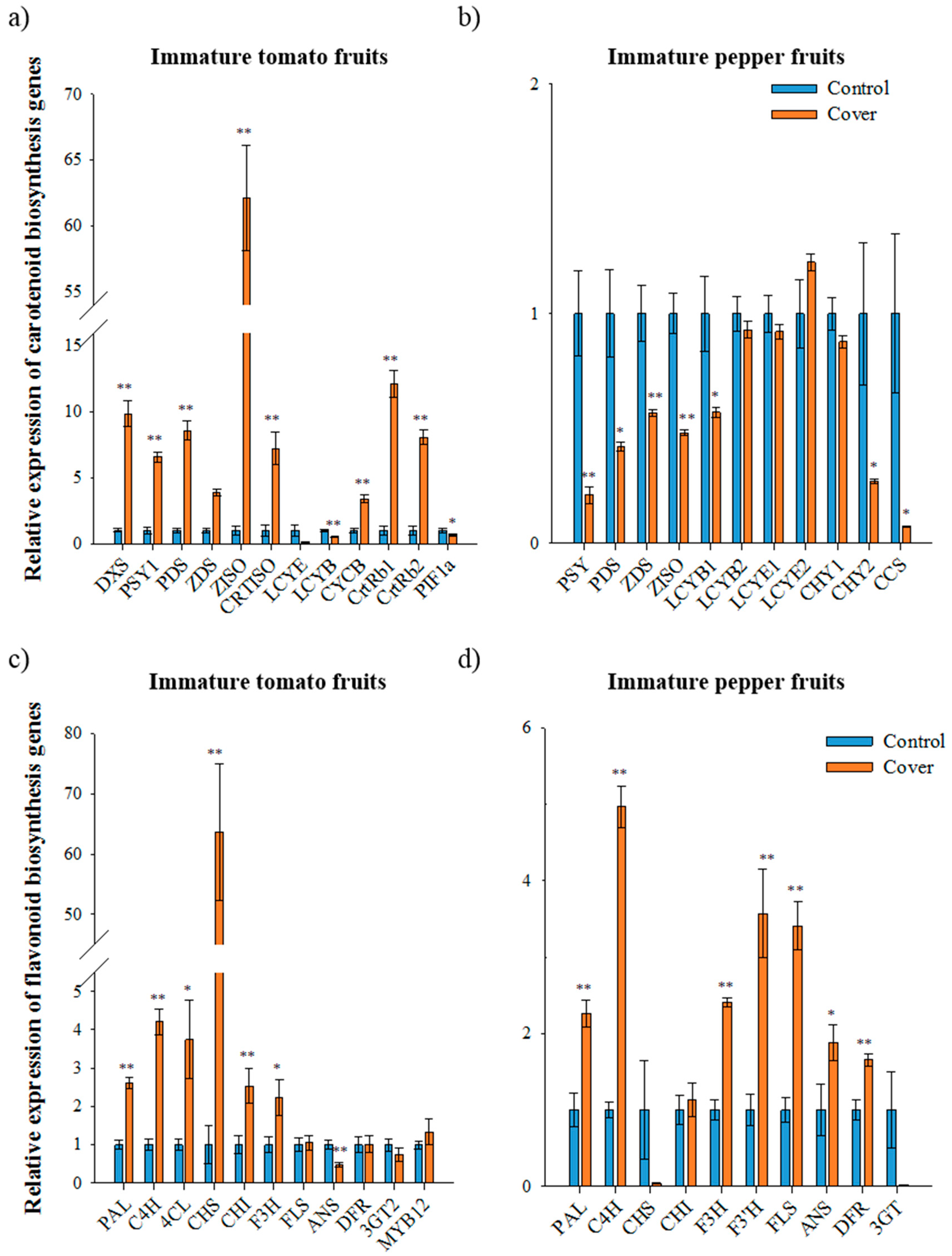 Antioxidants 09 00014 g002