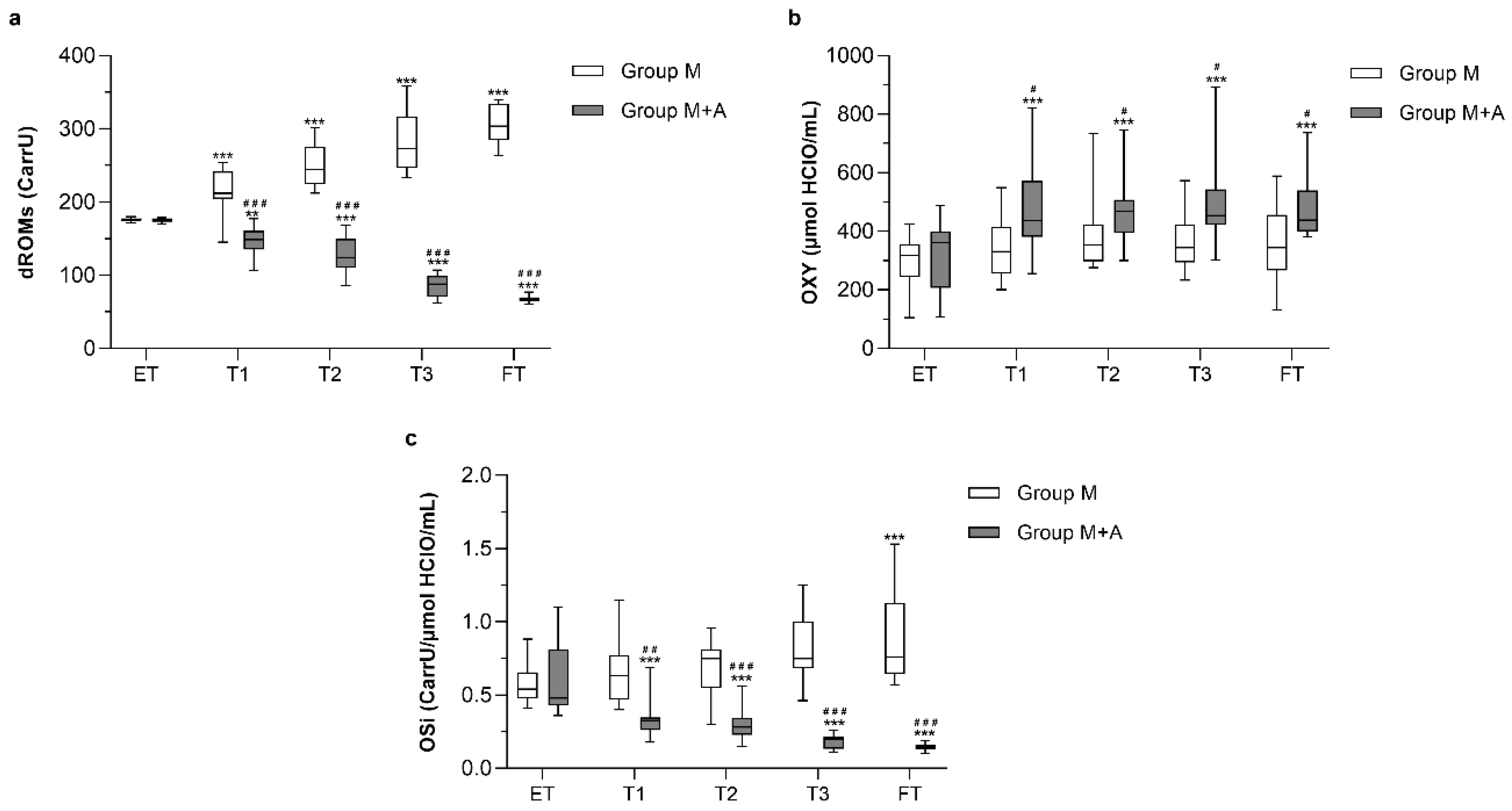 Antioxidants 09 00015 g003 Antioxidants 09 00015 g003