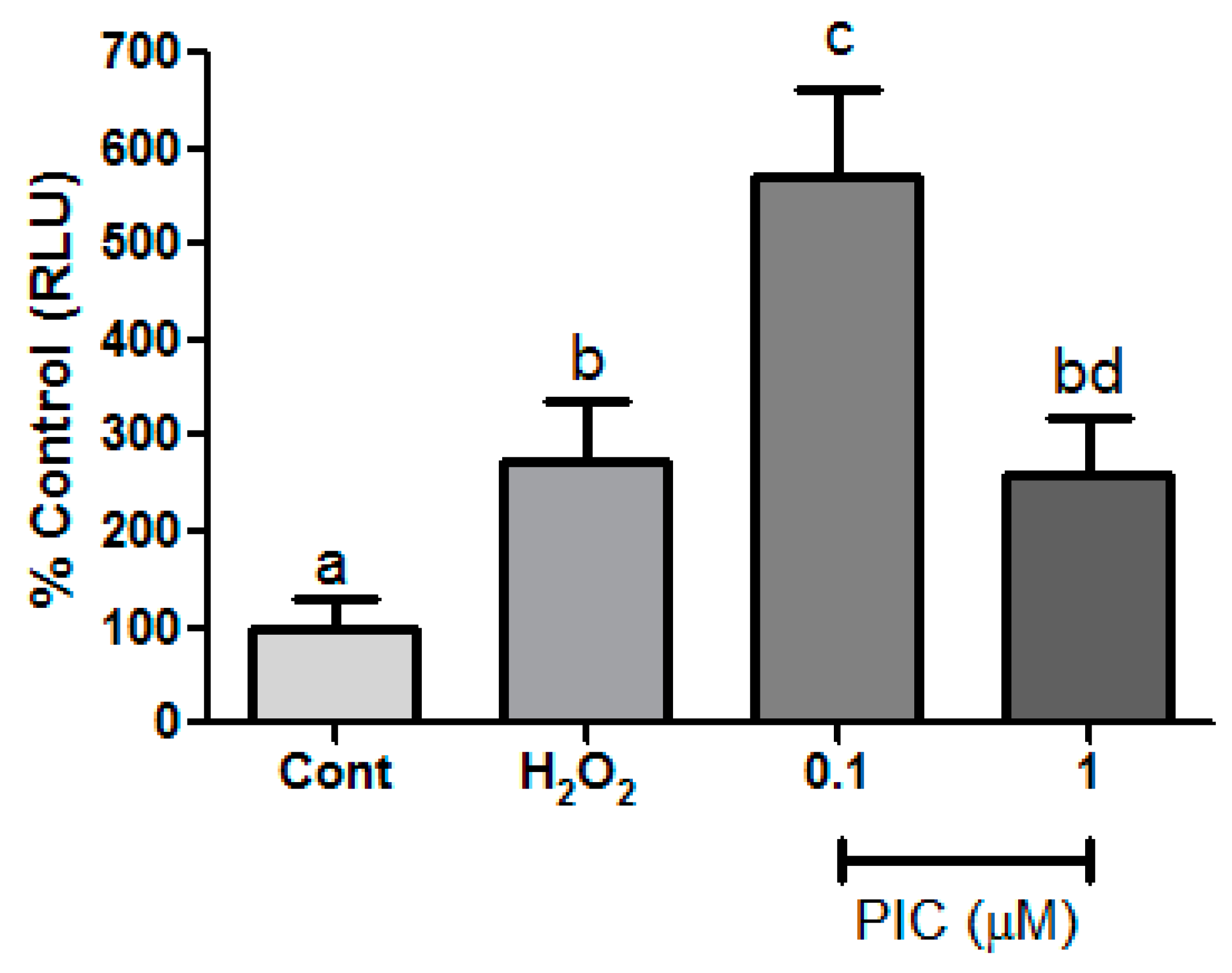 Antioxidants 09 00016 g005