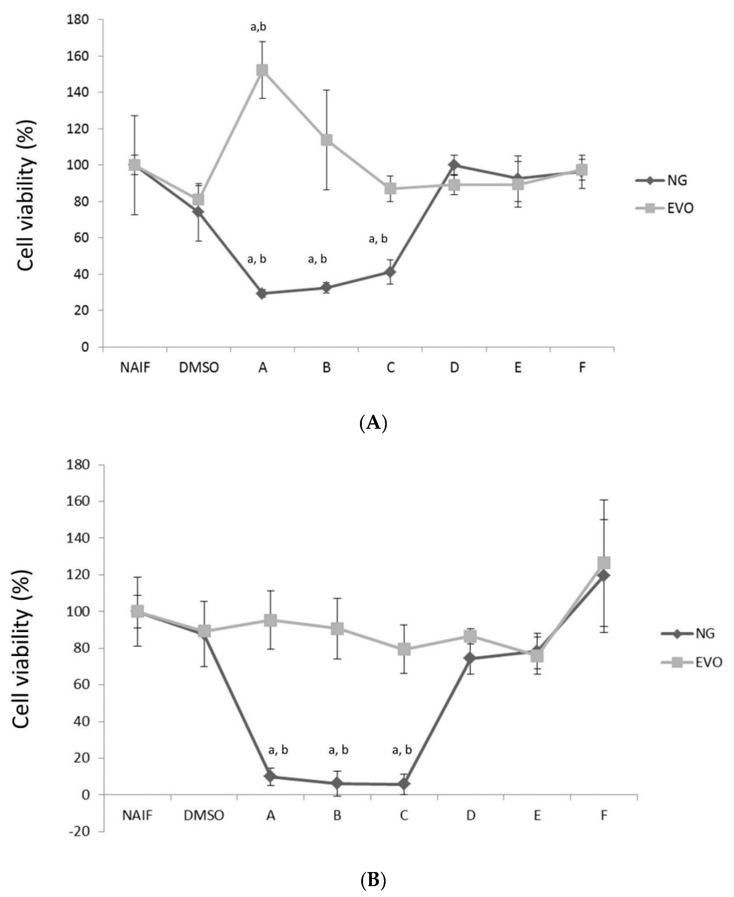 Antioxidants 09 00020 g002a Antioxidants 09 00020 g002a