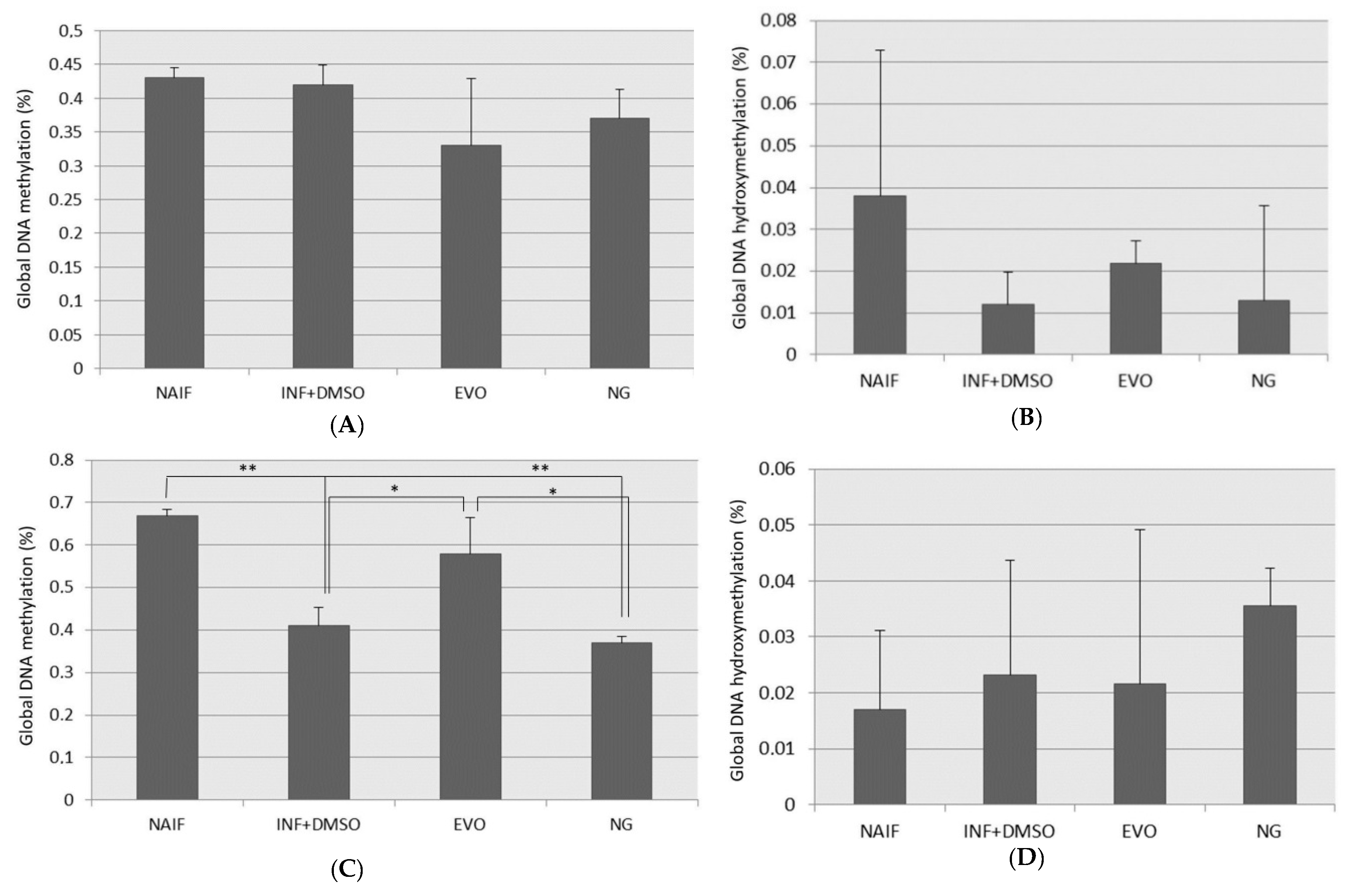 Antioxidants 09 00020 g005 Antioxidants 09 00020 g005
