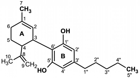 Antioxidants Free Full Text Antioxidative And Anti Inflammatory Properties Of Cannabidiol Html