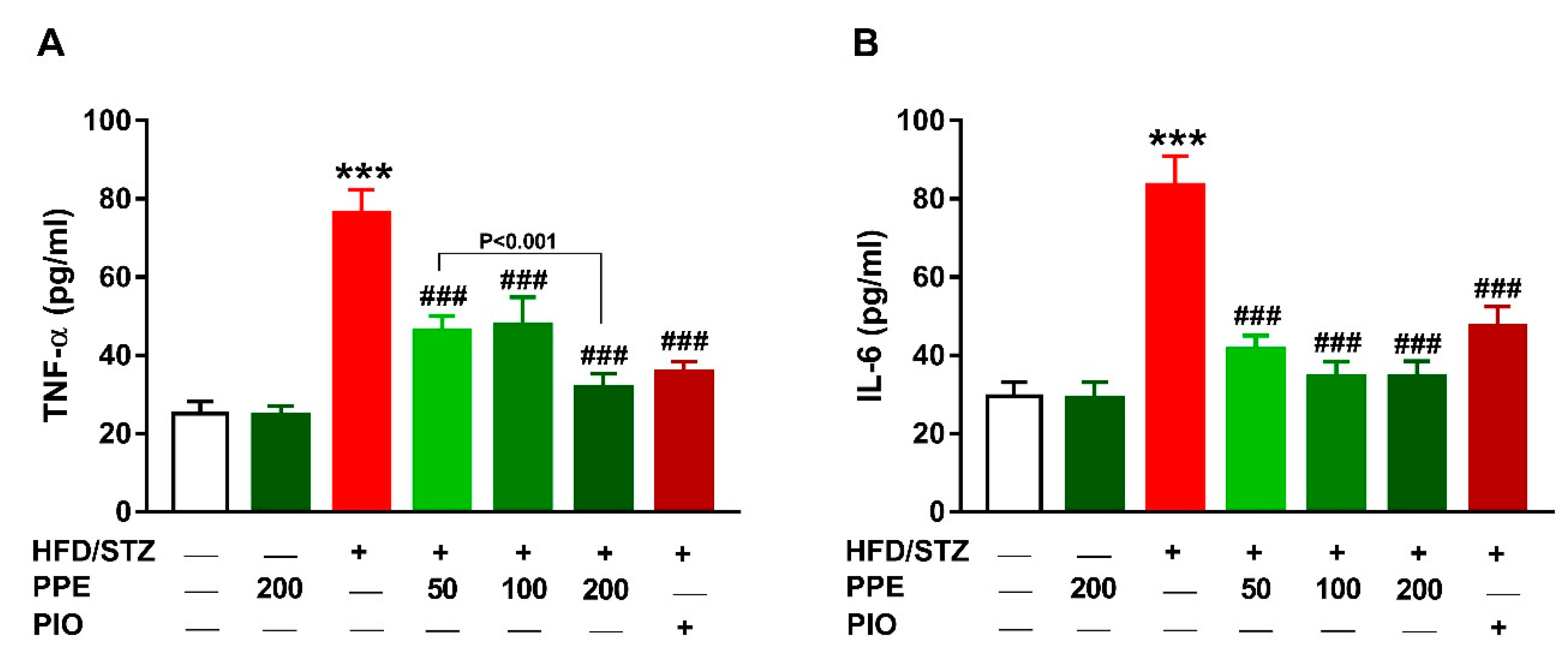 Antioxidants 09 00022 g008