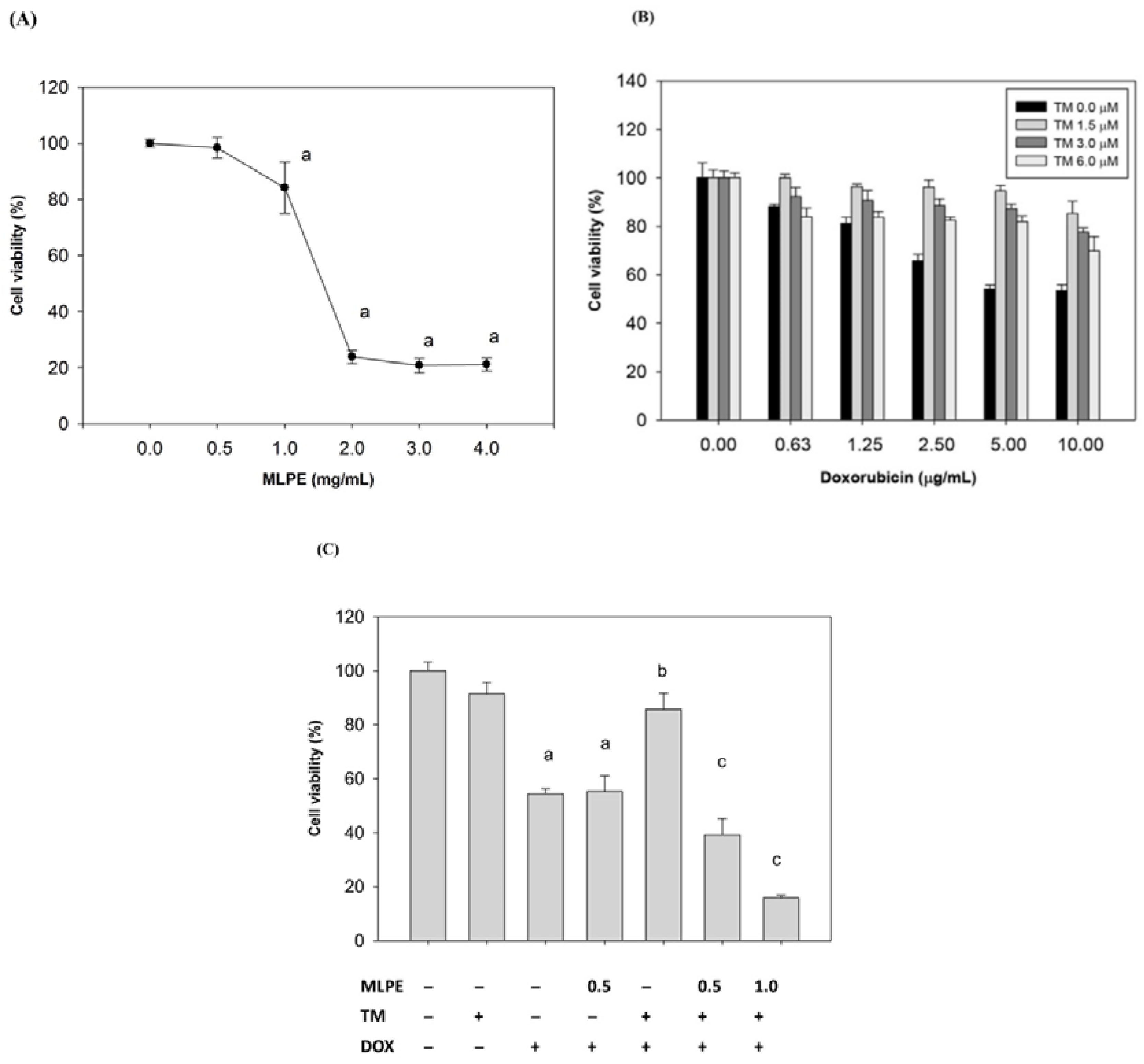 Antioxidants 09 00026 g001a