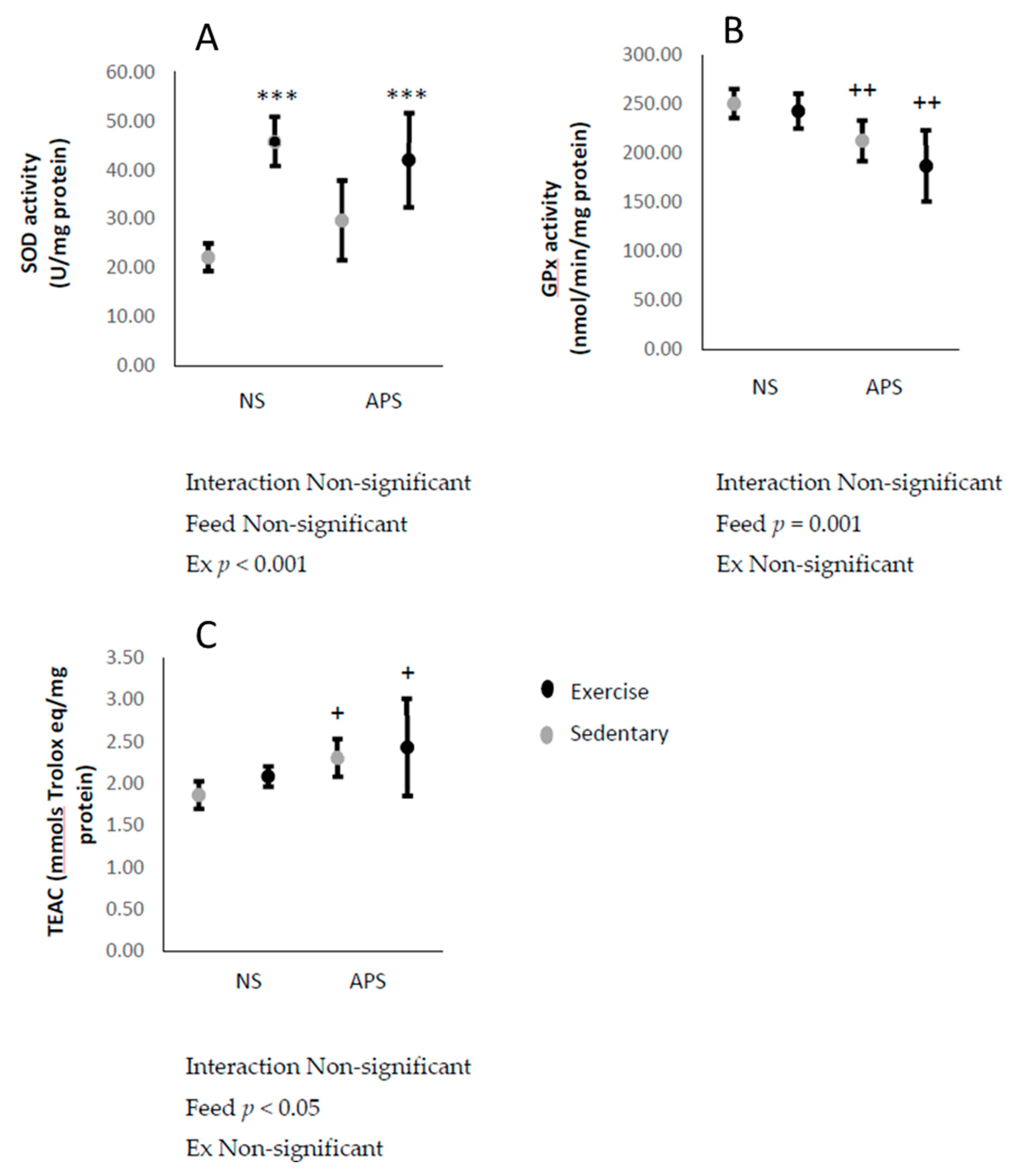 Antioxidants 09 00029 g003