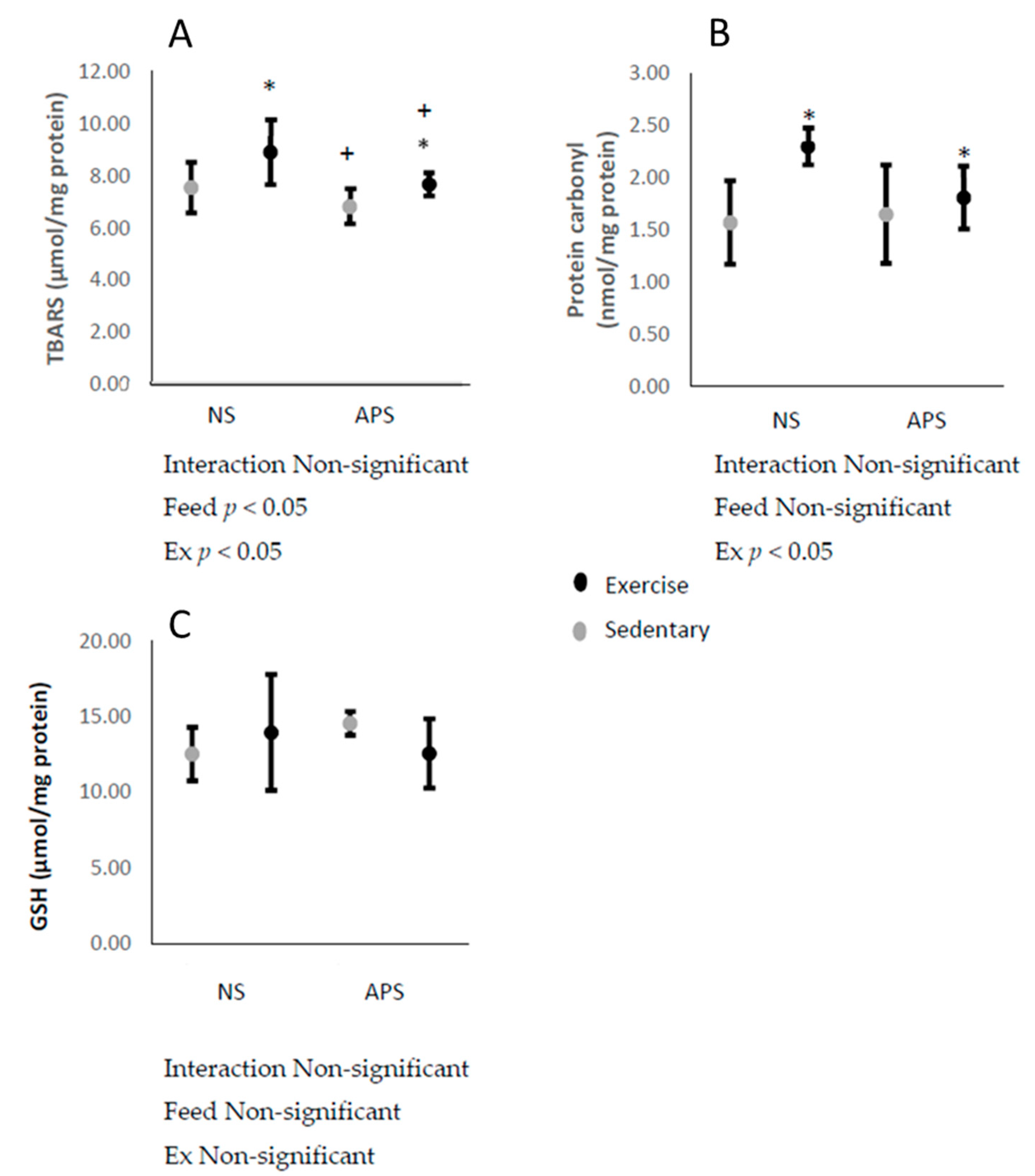 Antioxidants 09 00029 g004