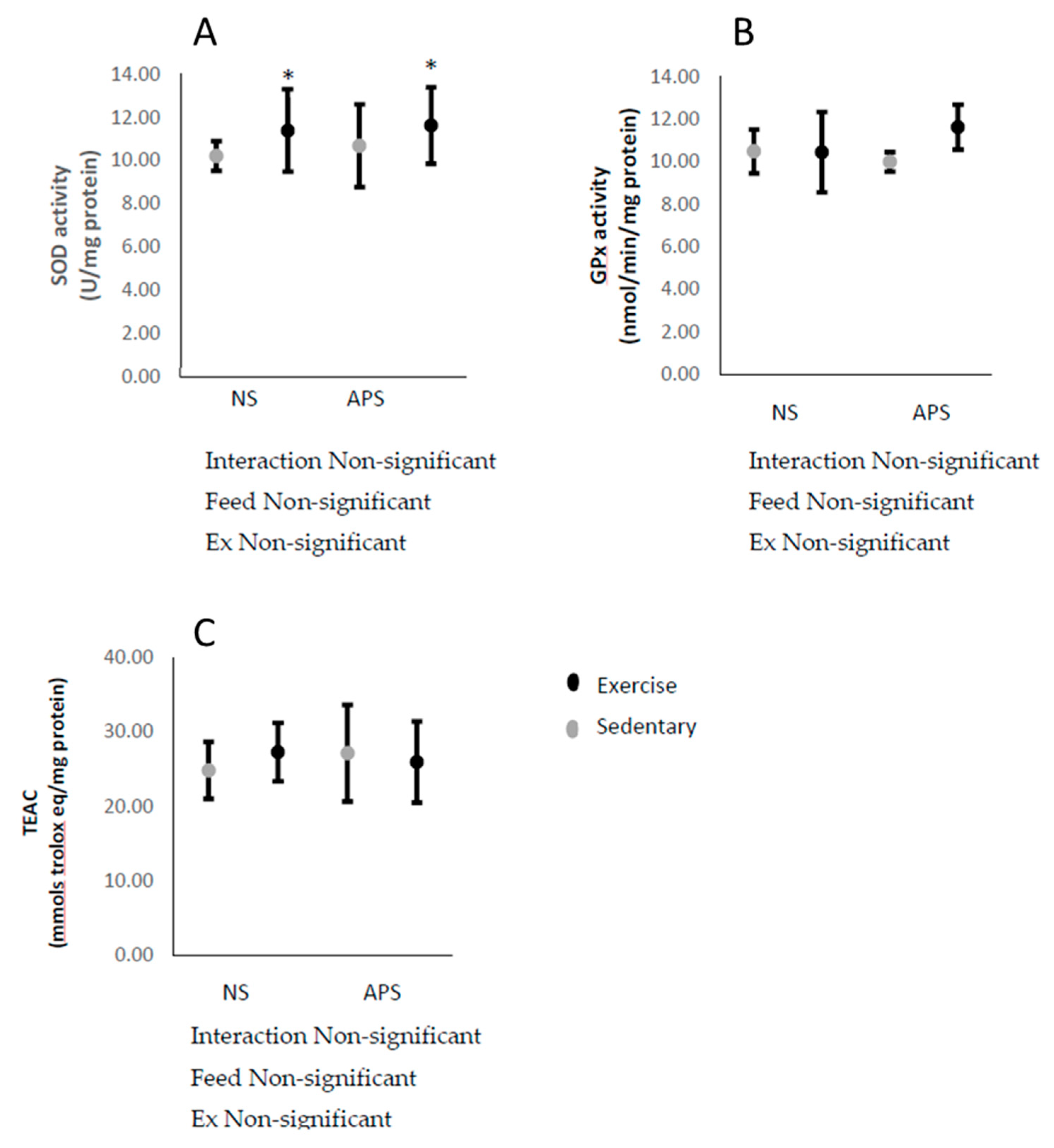 Antioxidants 09 00029 g005