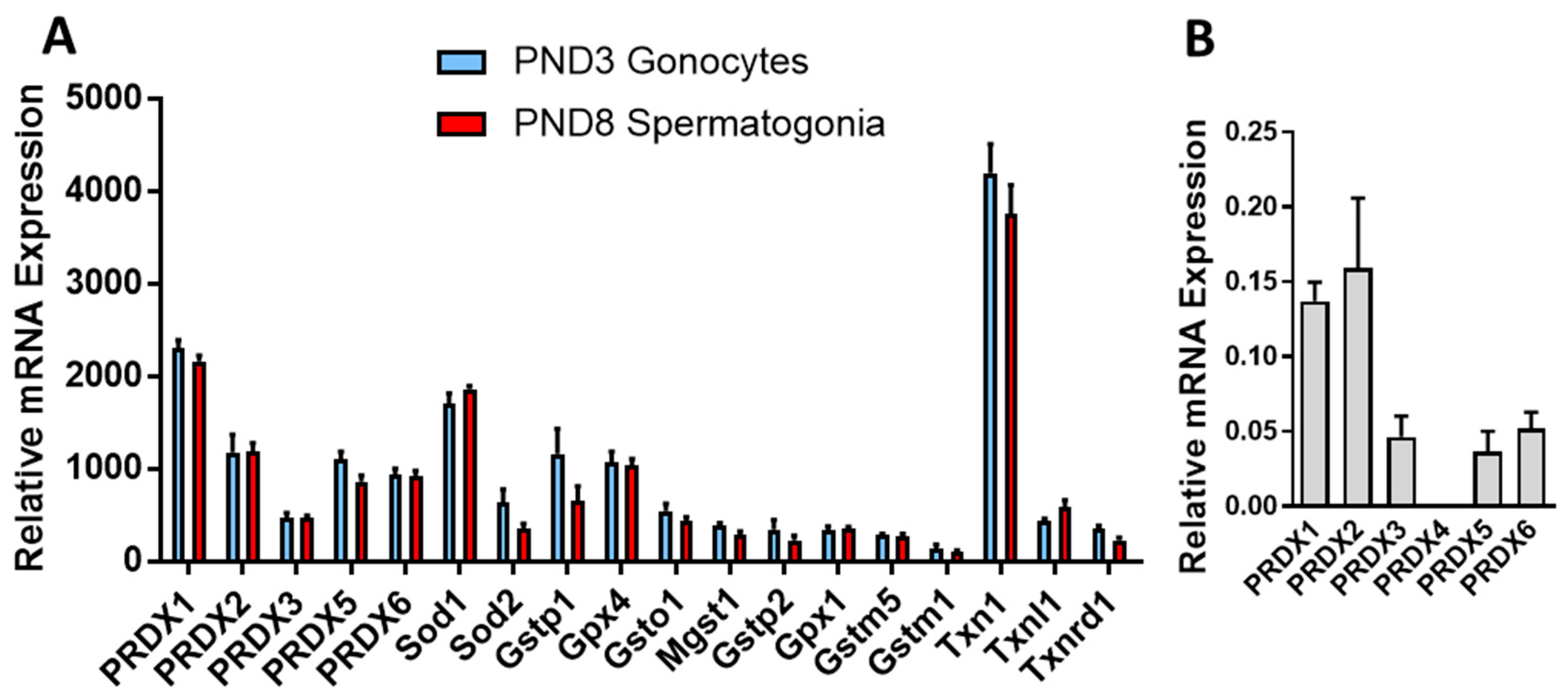 Antioxidants 09 00032 g001