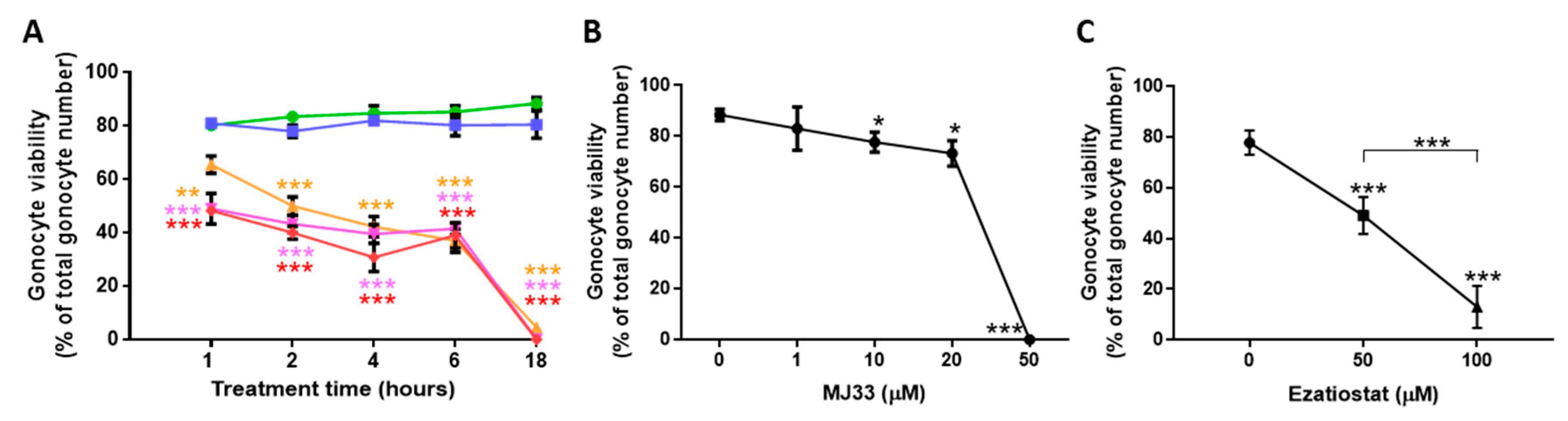 Antioxidants 09 00032 g003
