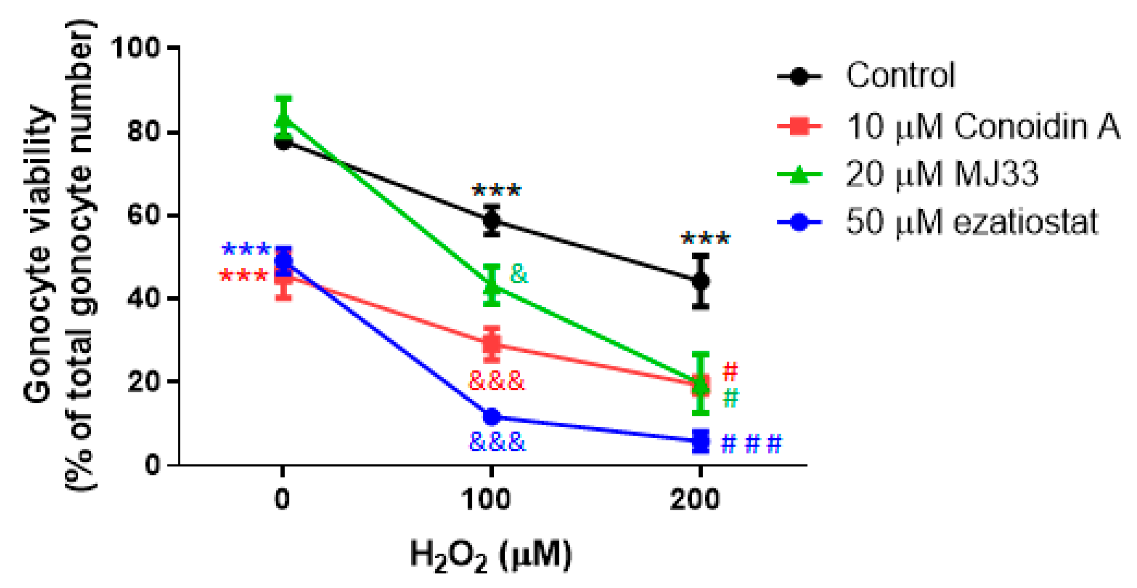 Antioxidants 09 00032 g004