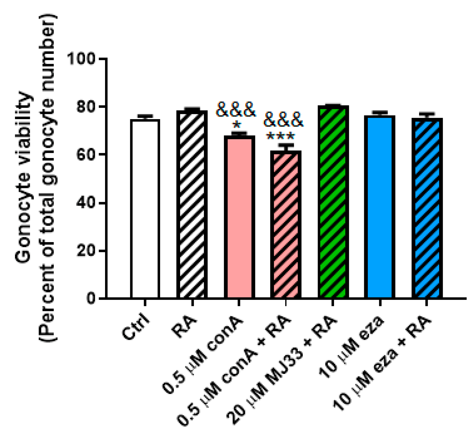 Antioxidants 09 00032 g006