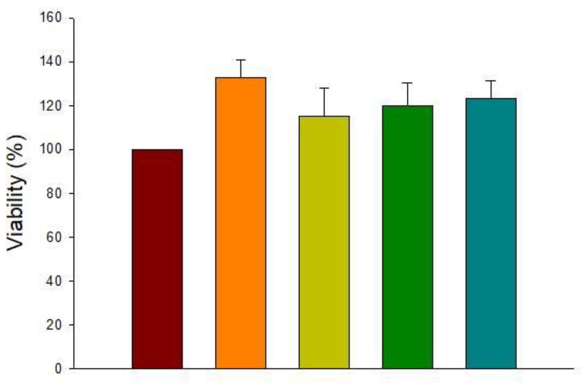 Antioxidants 09 00036 g001 Antioxidants 09 00036 g001