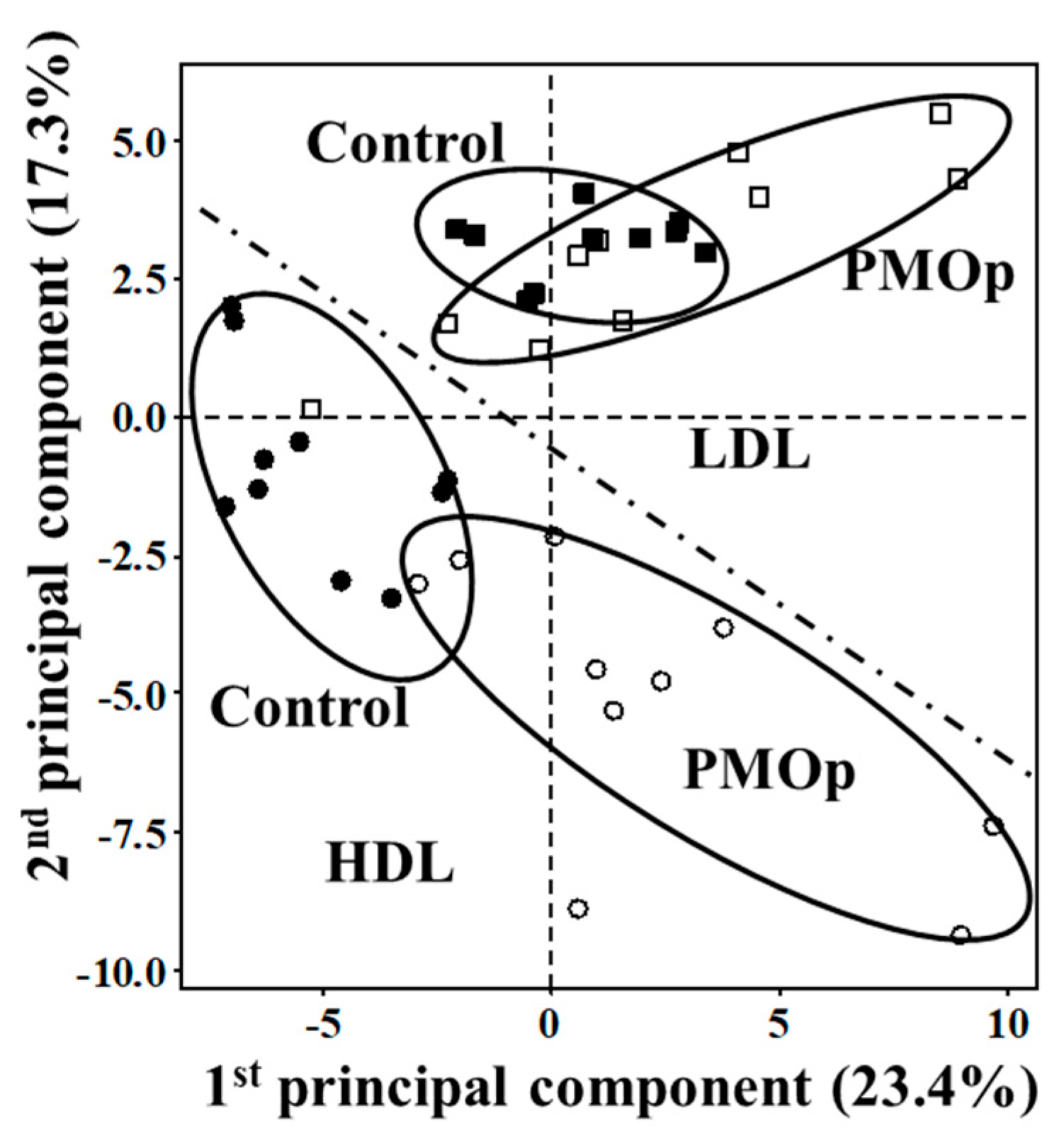 Antioxidants 09 00046 g002 Antioxidants 09 00046 g002