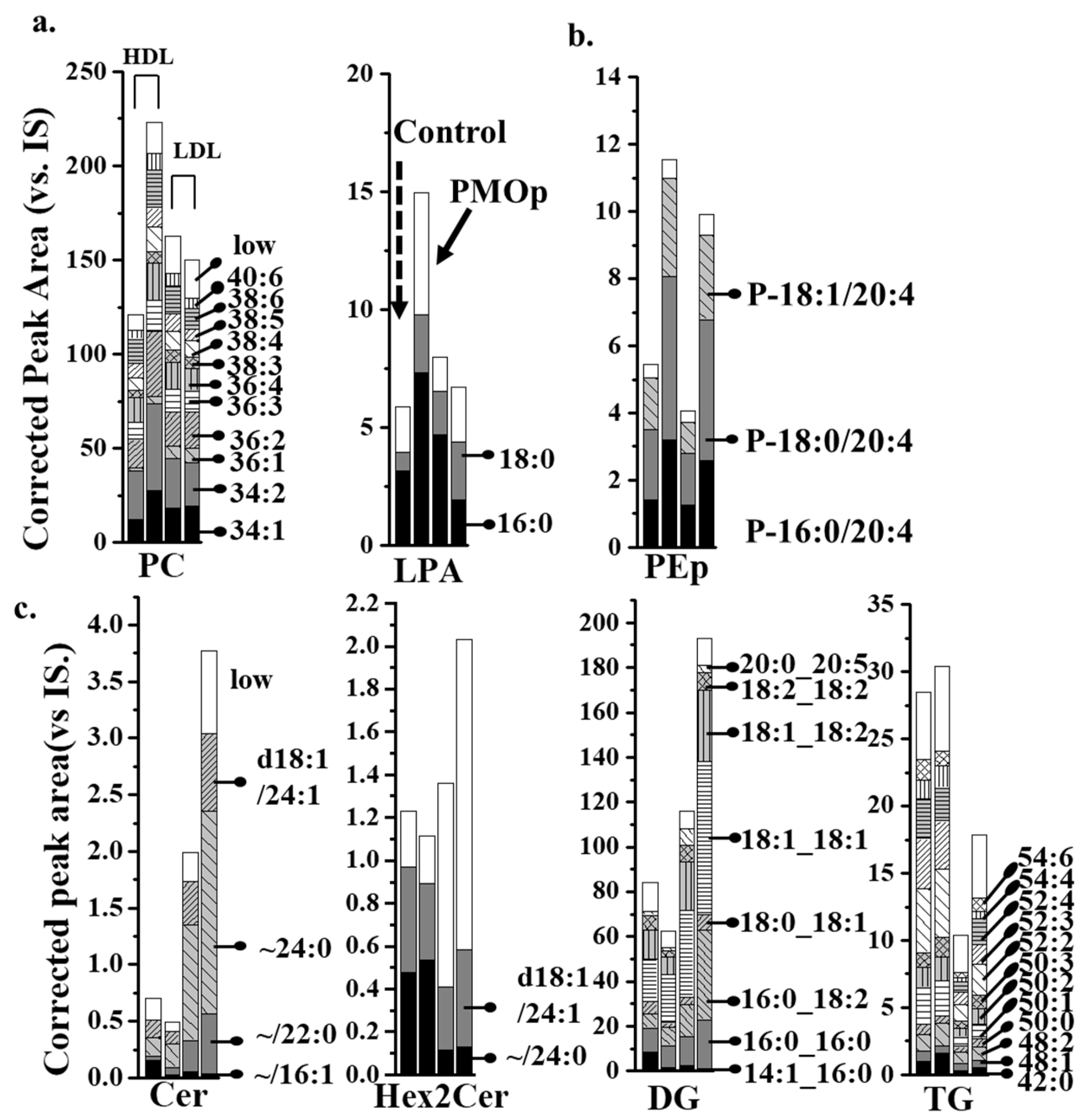 Antioxidants 09 00046 g004 Antioxidants 09 00046 g004