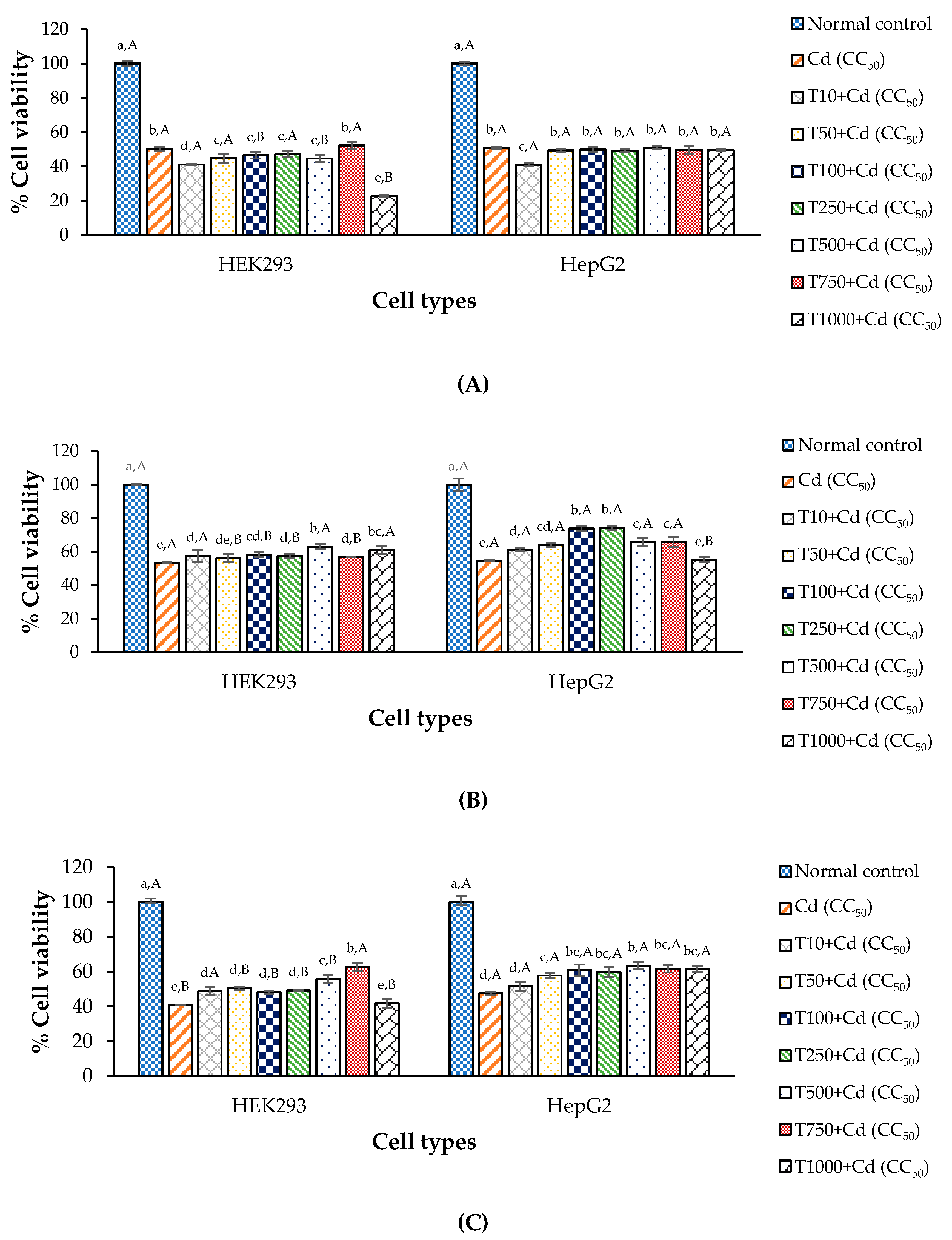 Antioxidants 09 00047 g003 Antioxidants 09 00047 g003