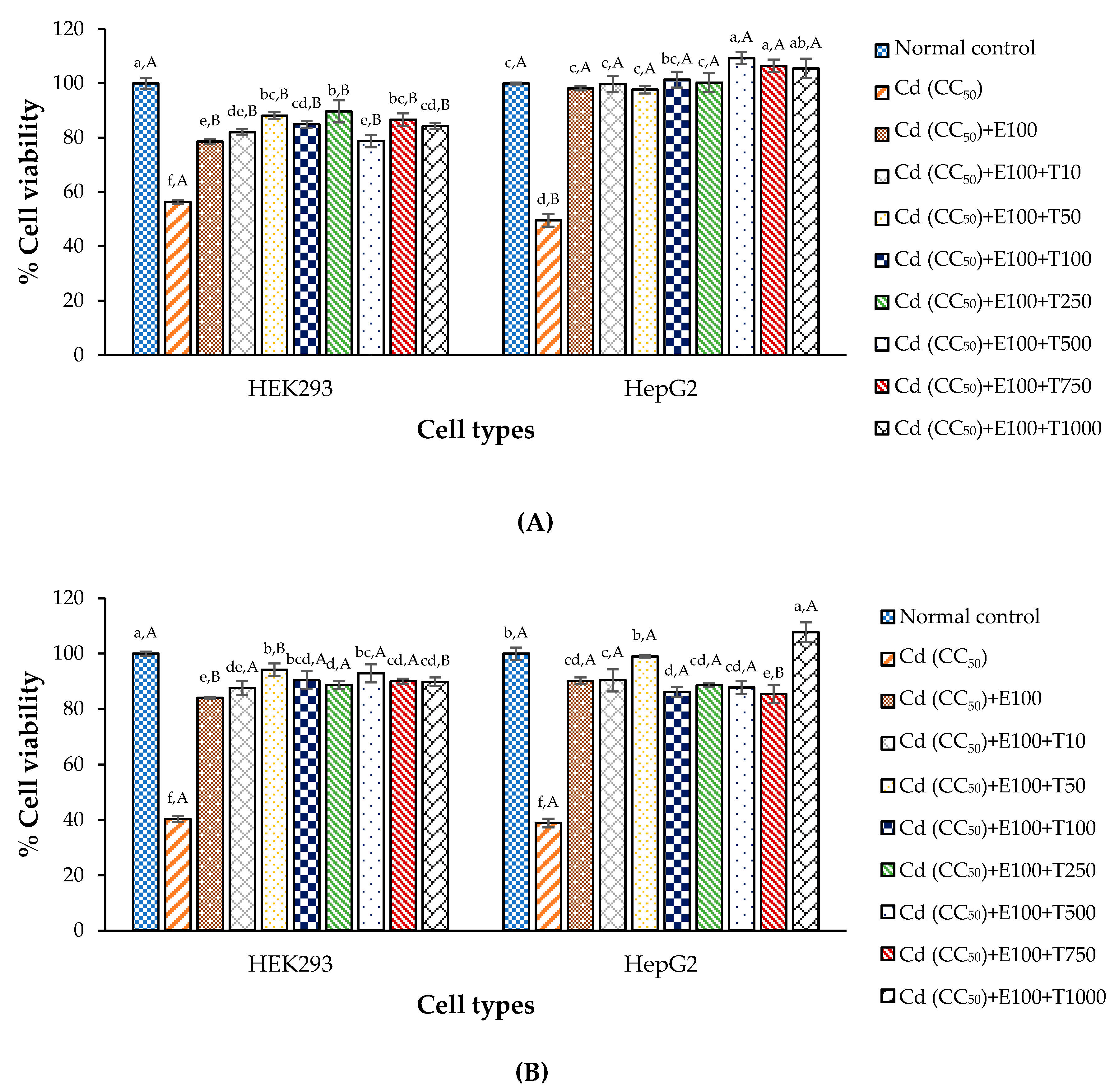 Antioxidants 09 00047 g005 Antioxidants 09 00047 g005