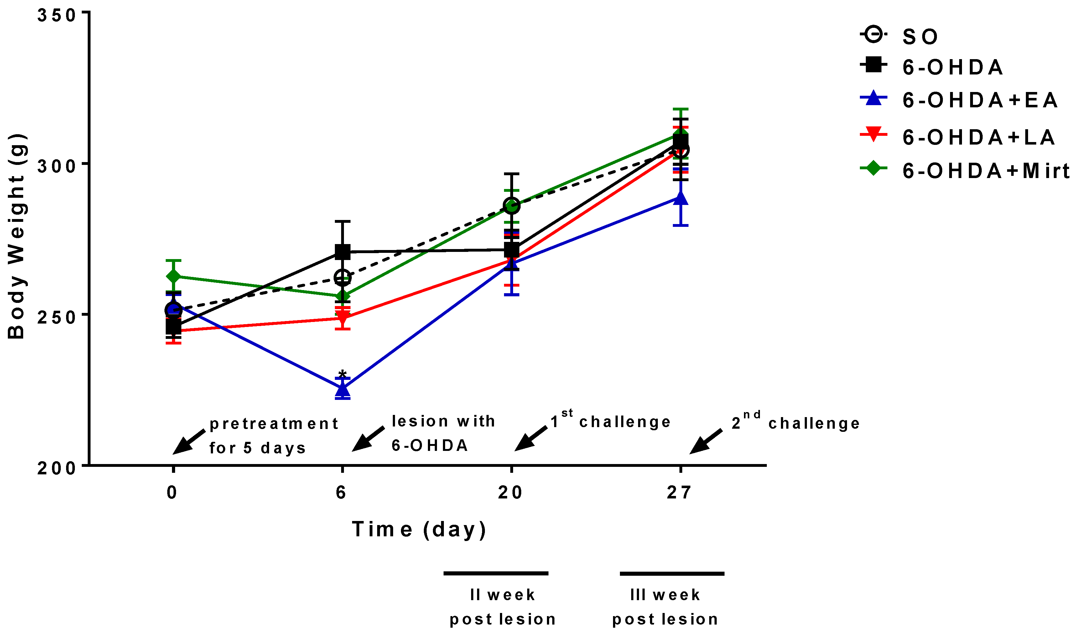Antioxidants 09 00049 g002