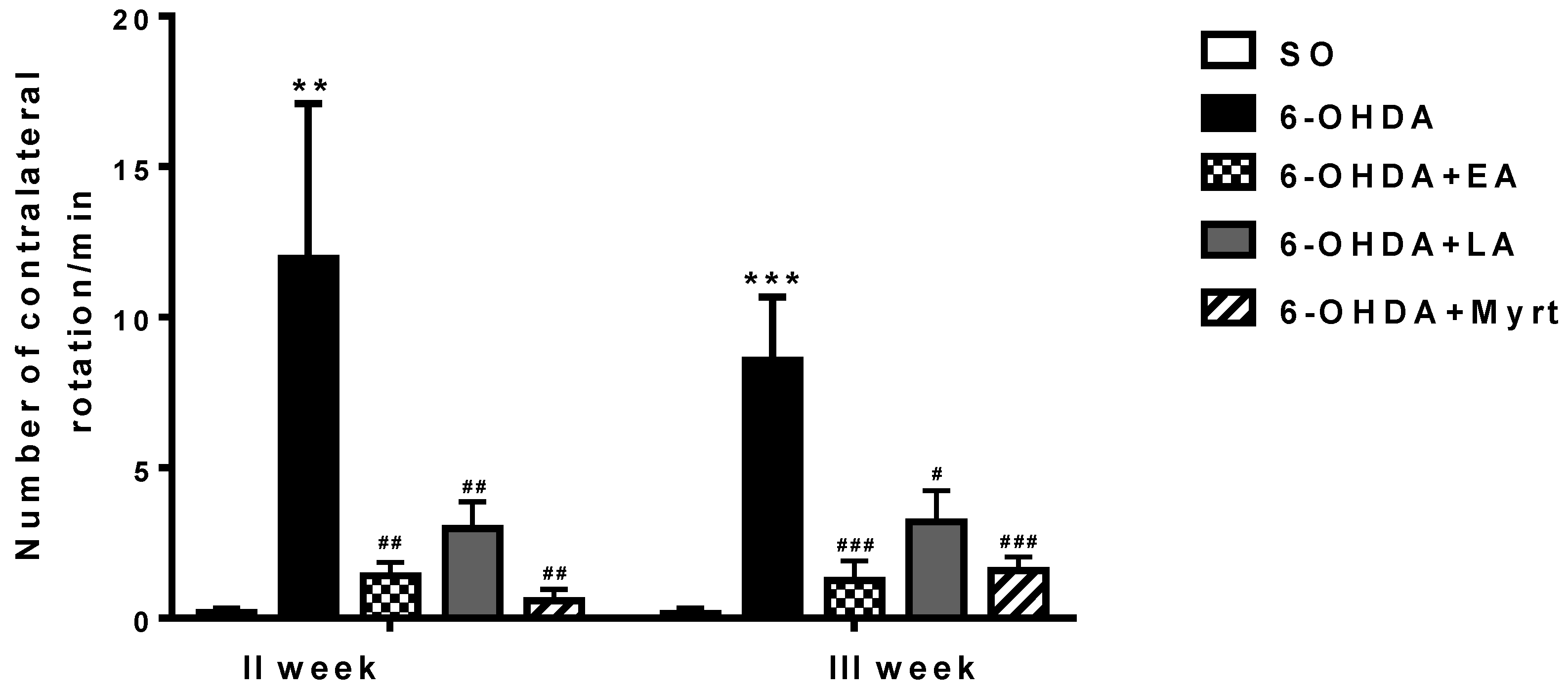 Antioxidants 09 00049 g003