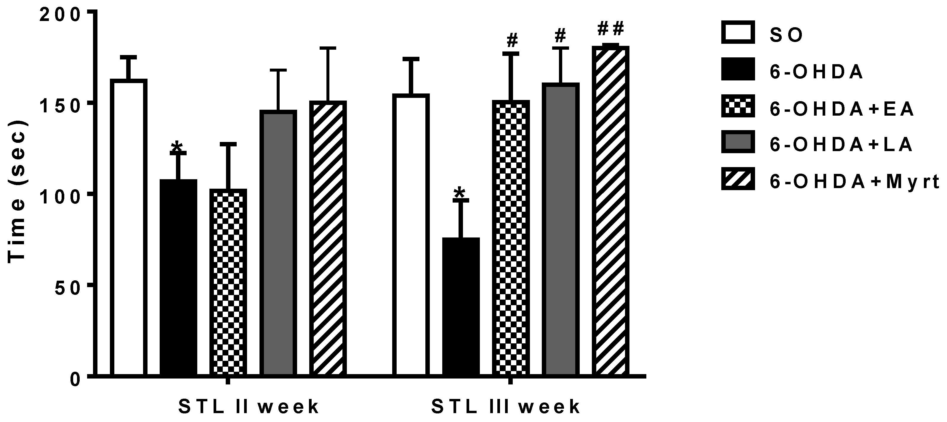 Antioxidants 09 00049 g005