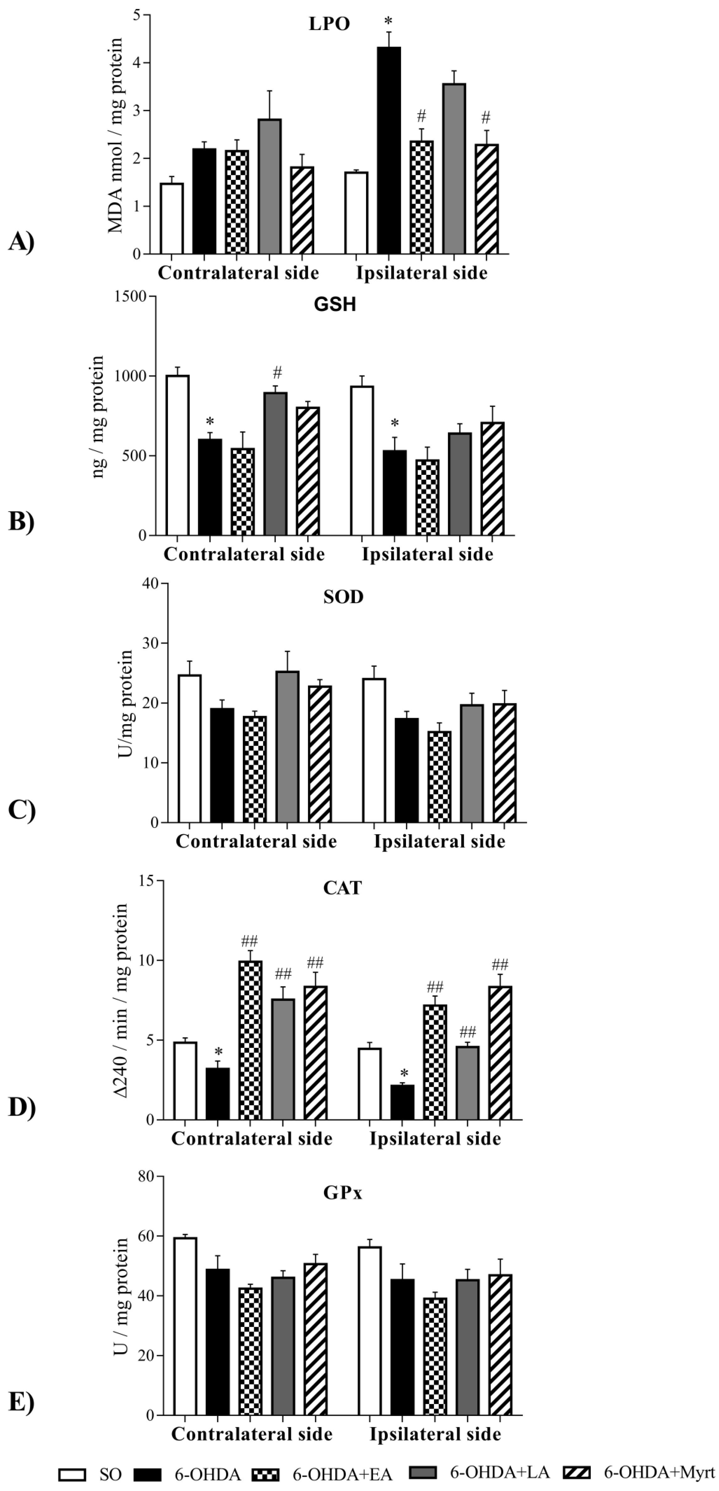 Antioxidants 09 00049 g007