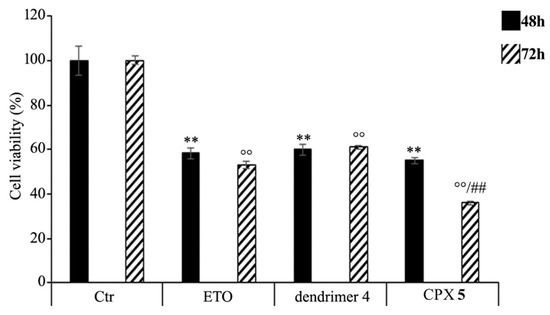 Antioxidants 09 00050 g007 550