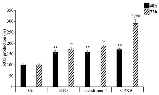 Antioxidants 09 00050 g008 550