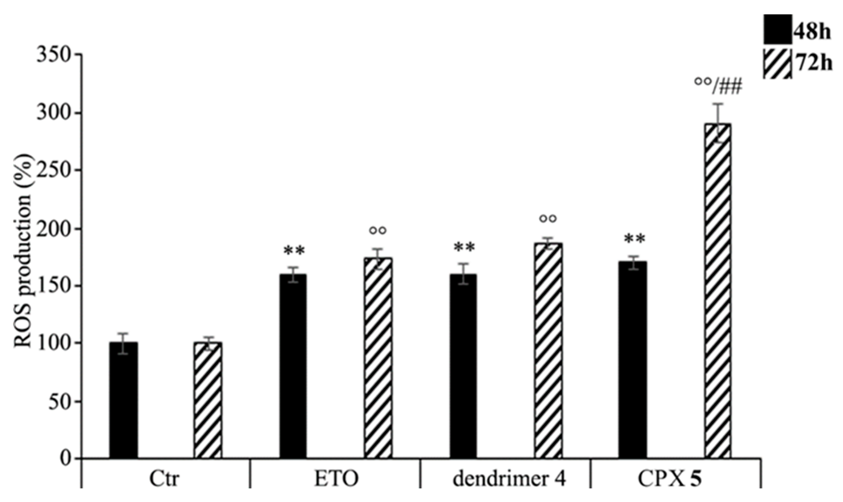 Antioxidants 09 00050 g008 Antioxidants 09 00050 g008