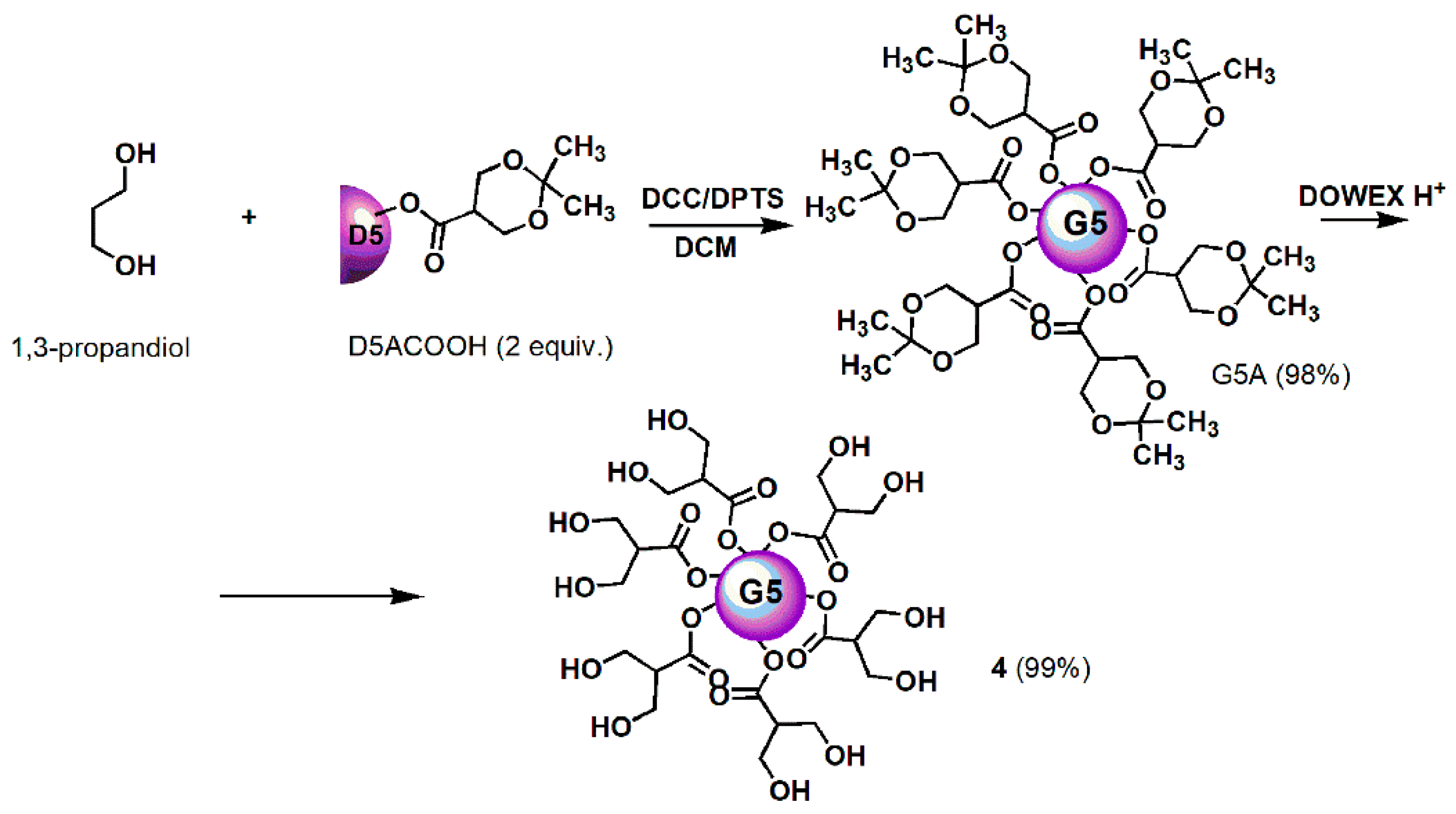 Antioxidants 09 00050 sch001 Antioxidants 09 00050 sch001