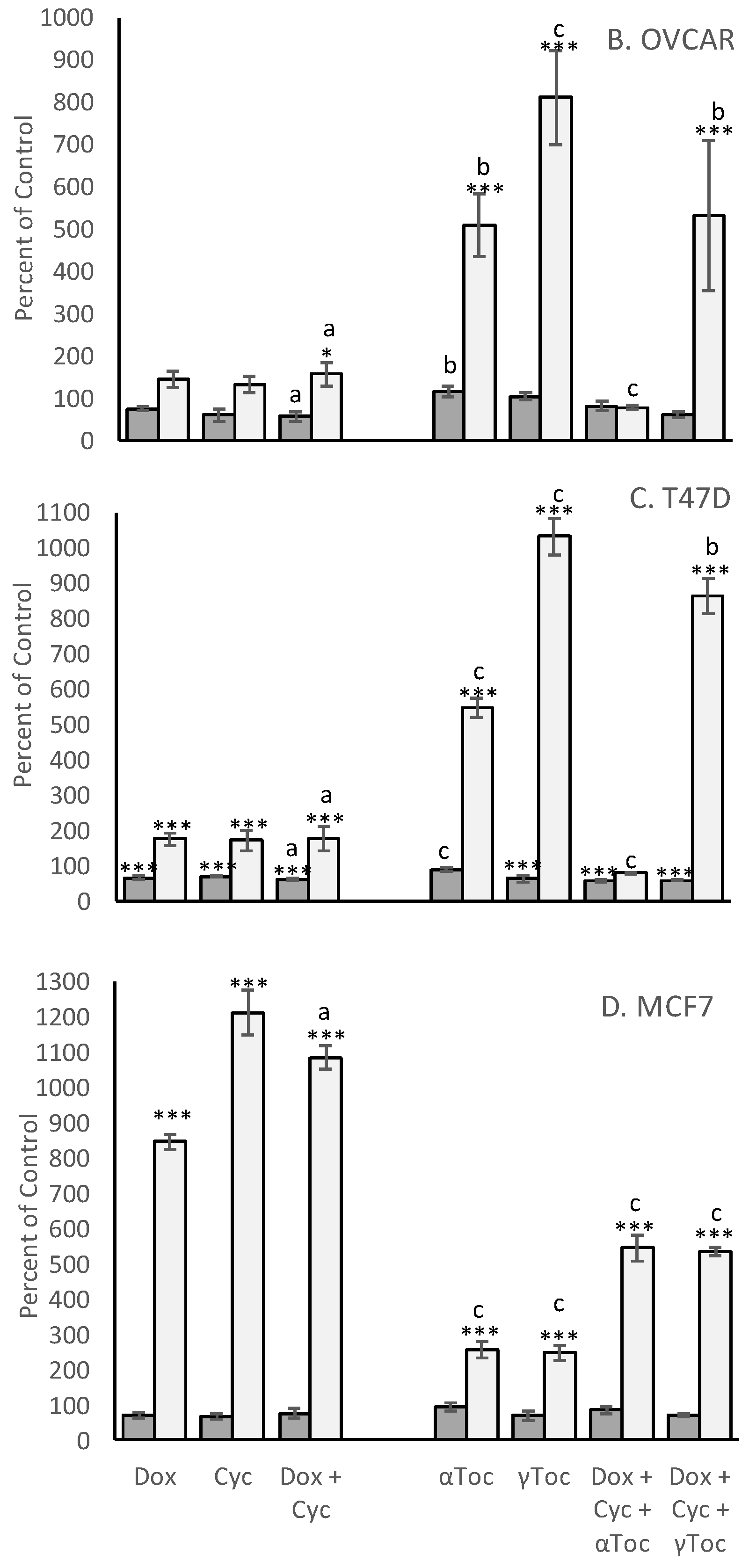 Antioxidants 09 00051 g003b