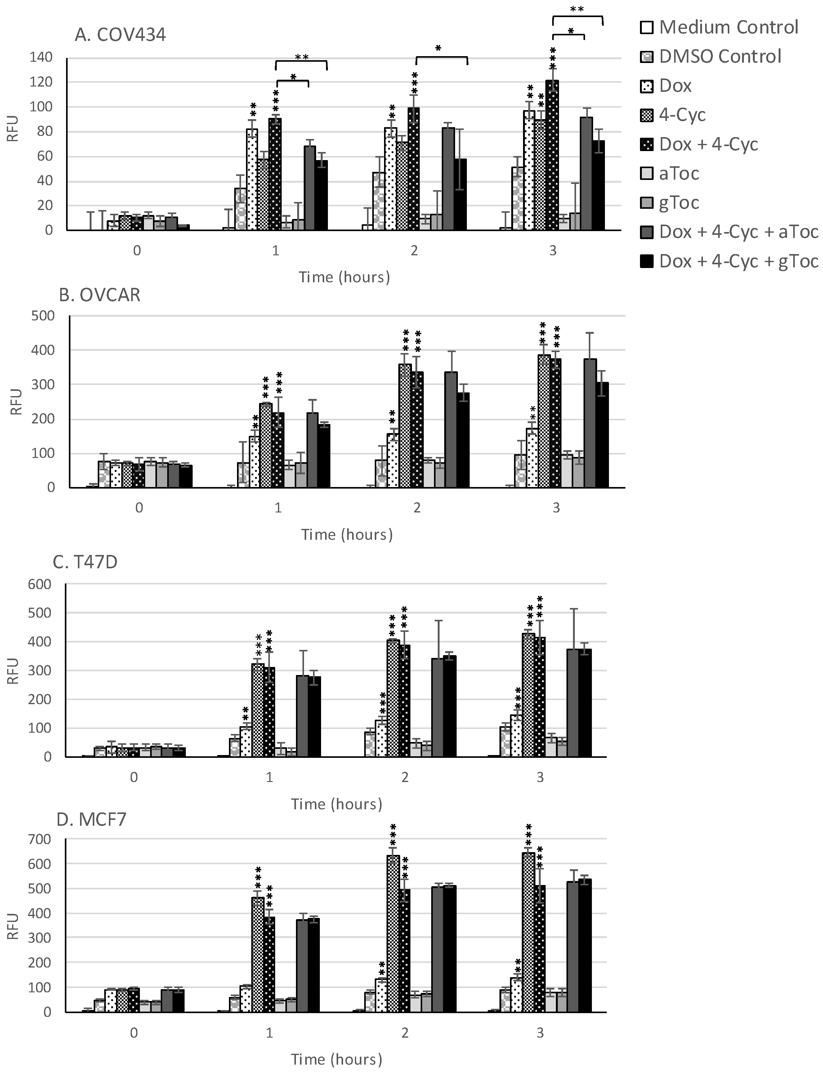 Antioxidants 09 00051 g005