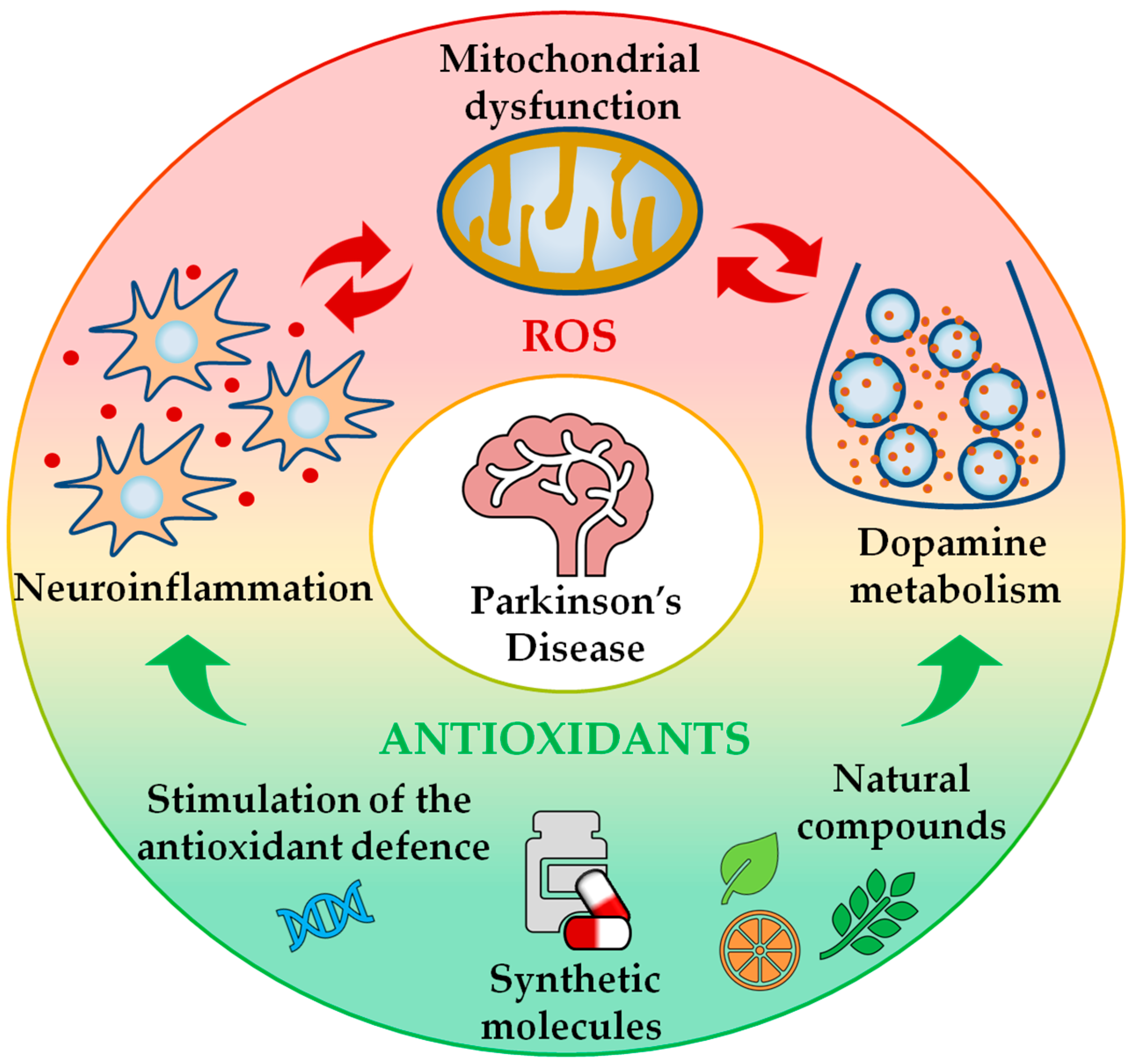 Antioxidant therapy in chronic diseases