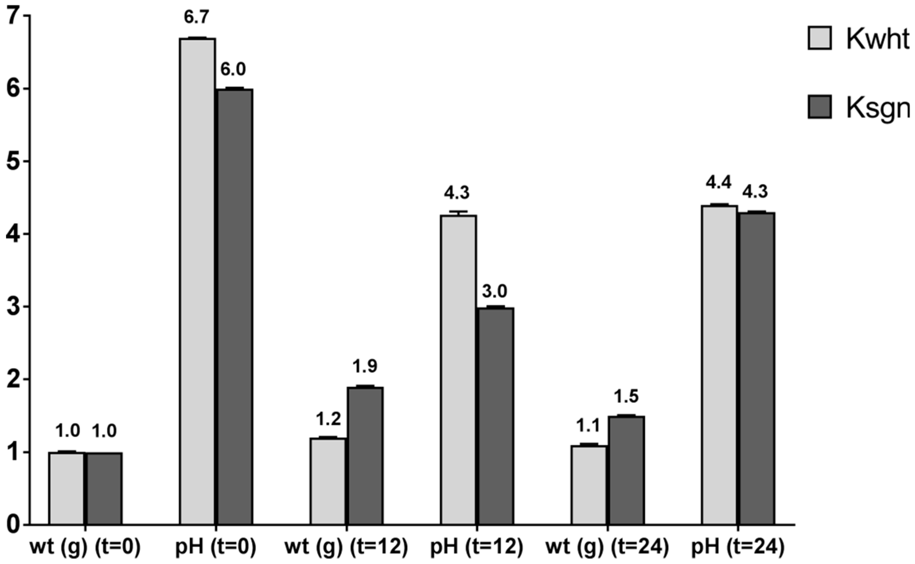 Antioxidants 09 00054 g001 Antioxidants 09 00054 g001