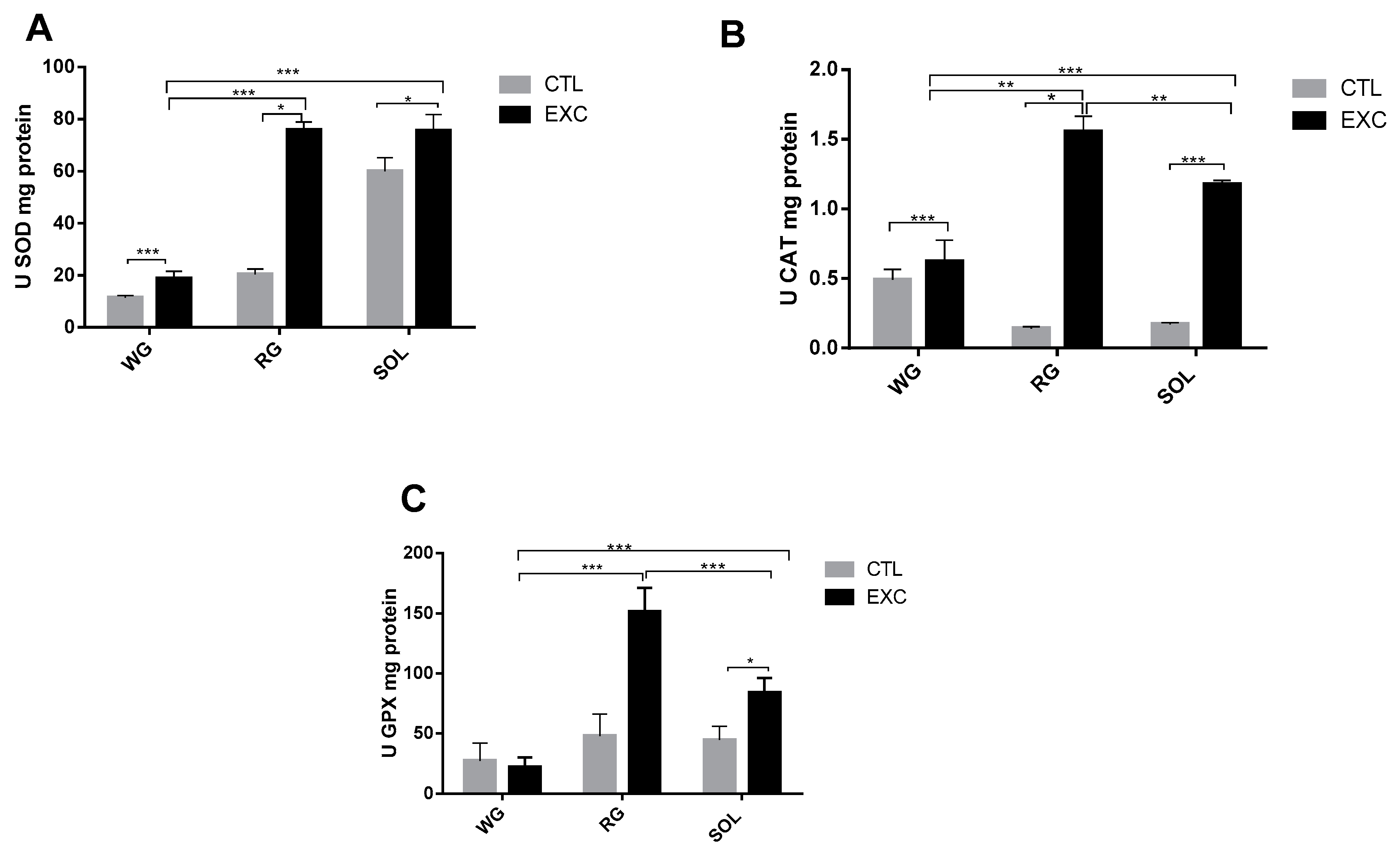 Antioxidants 09 00057 g008