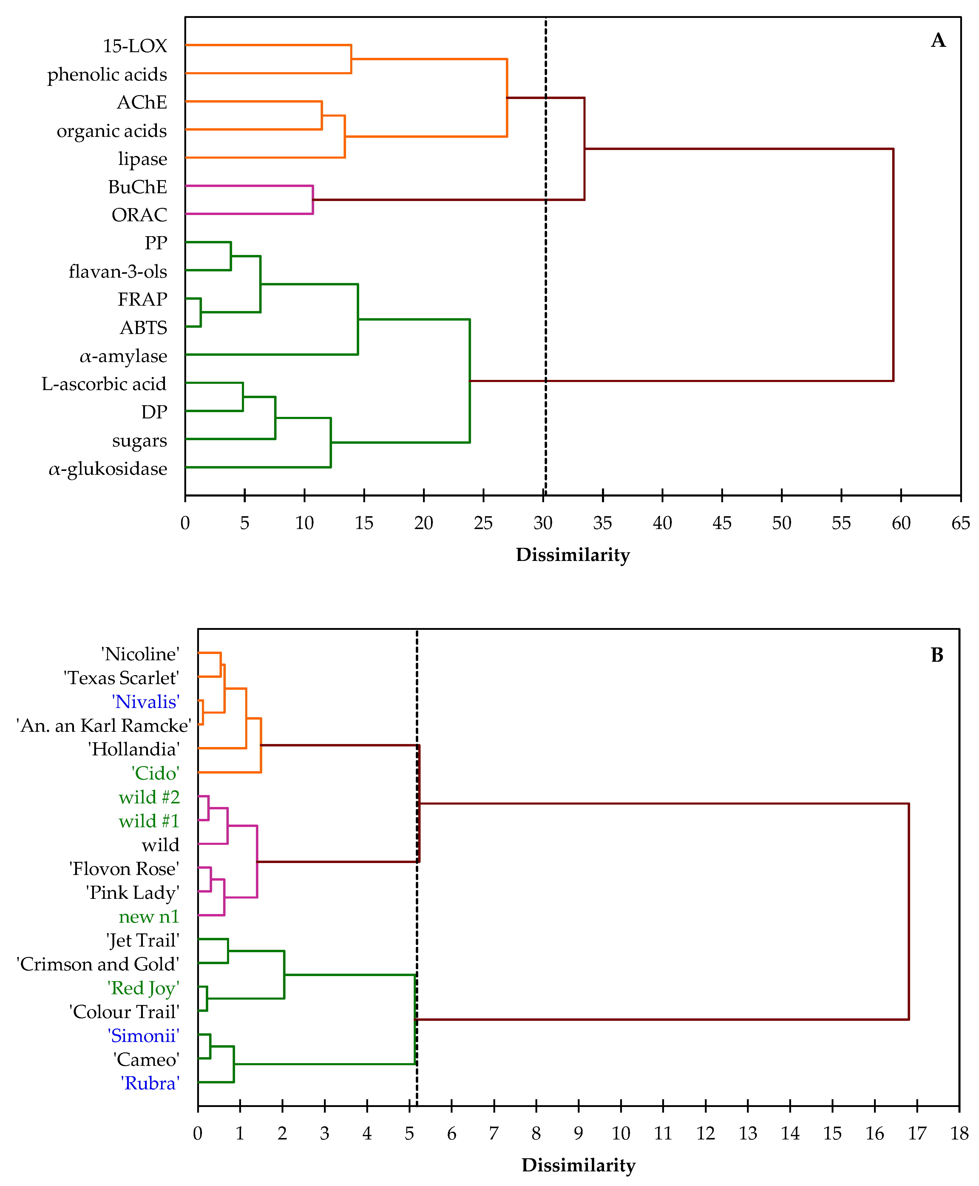 Antioxidants 09 00060 g002