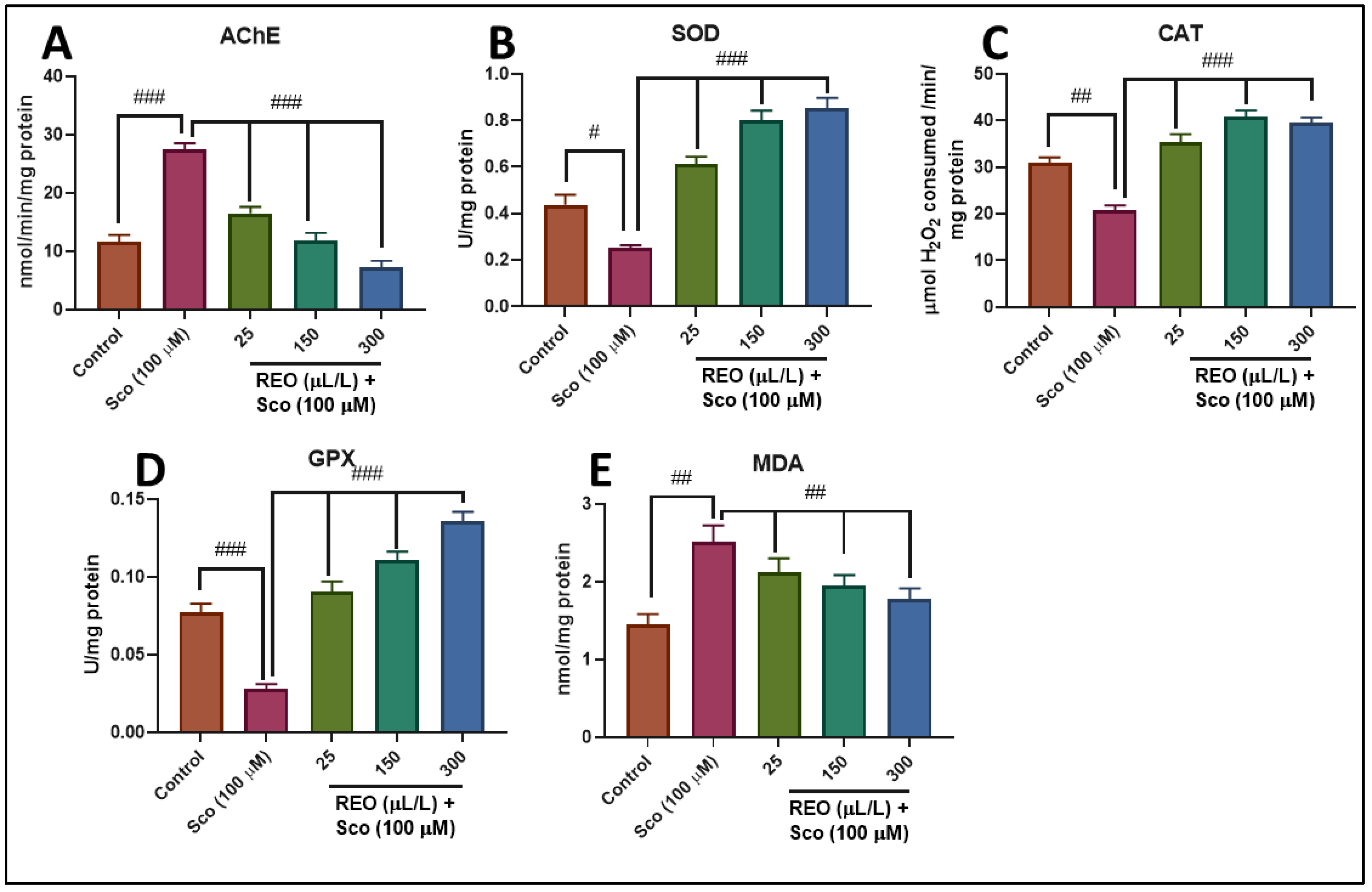 Antioxidants 09 00062 g005 Antioxidants 09 00062 g005