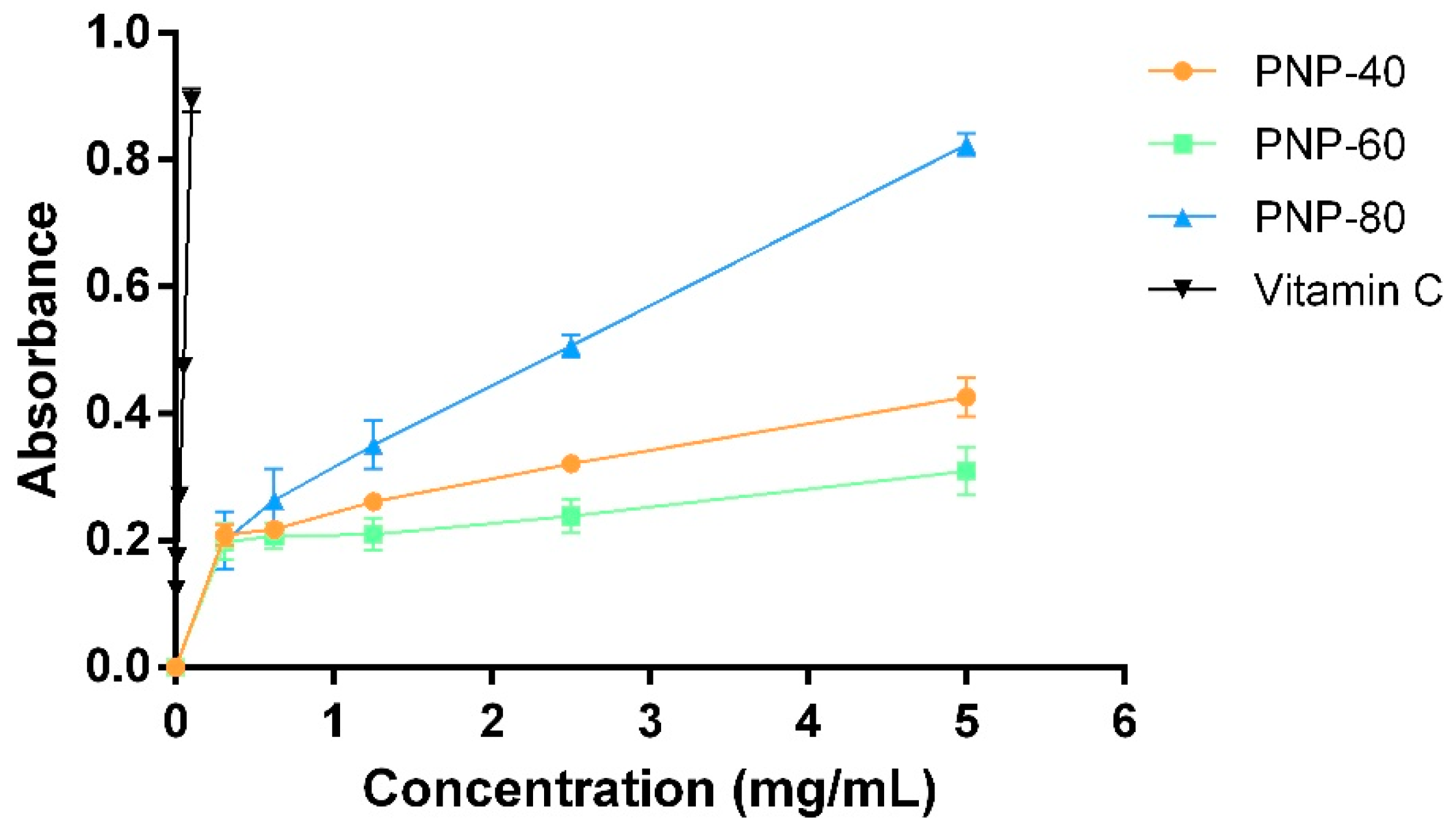 Antioxidants 09 00065 g001 Antioxidants 09 00065 g001
