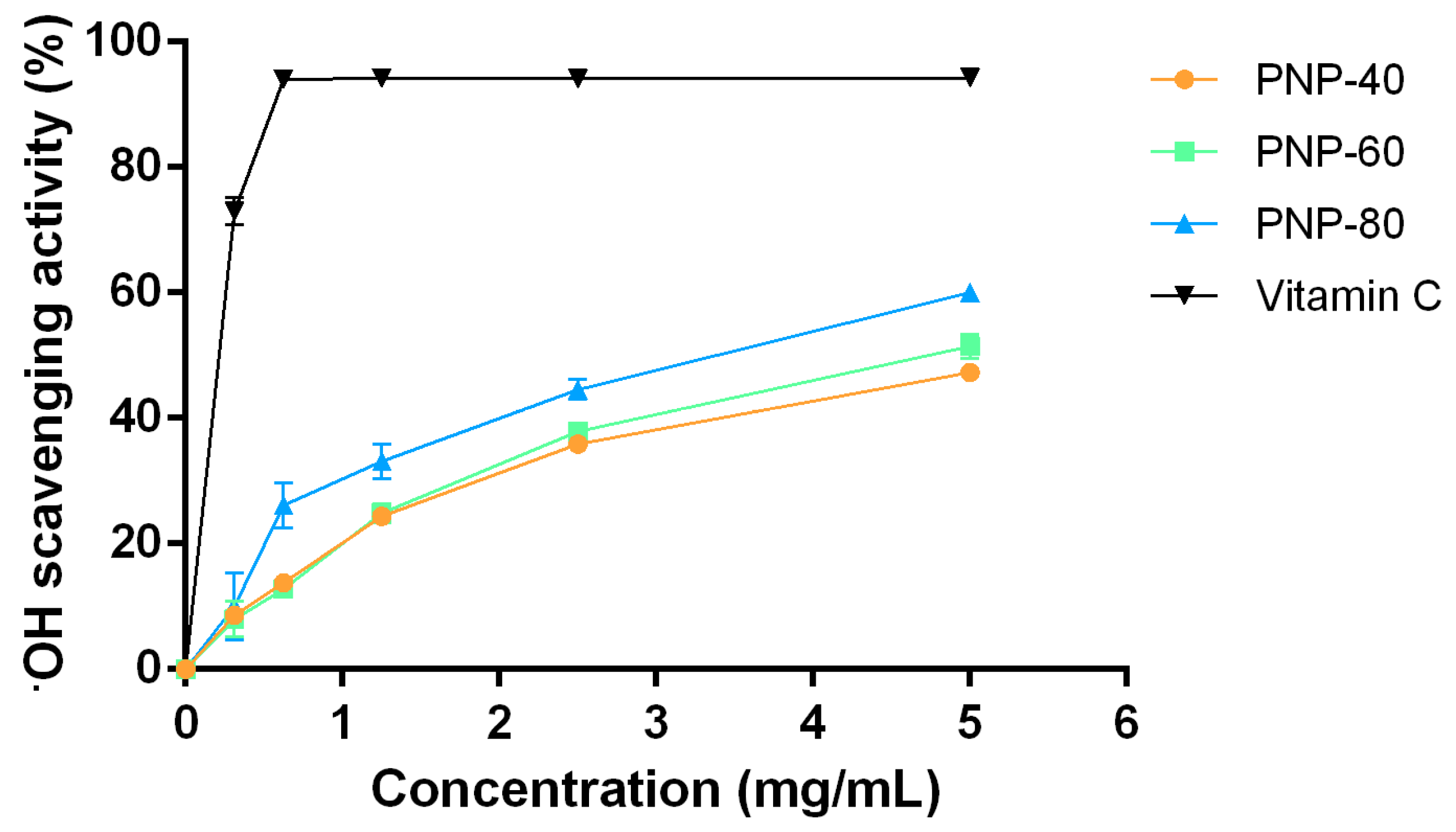 Antioxidants 09 00065 g002 Antioxidants 09 00065 g002