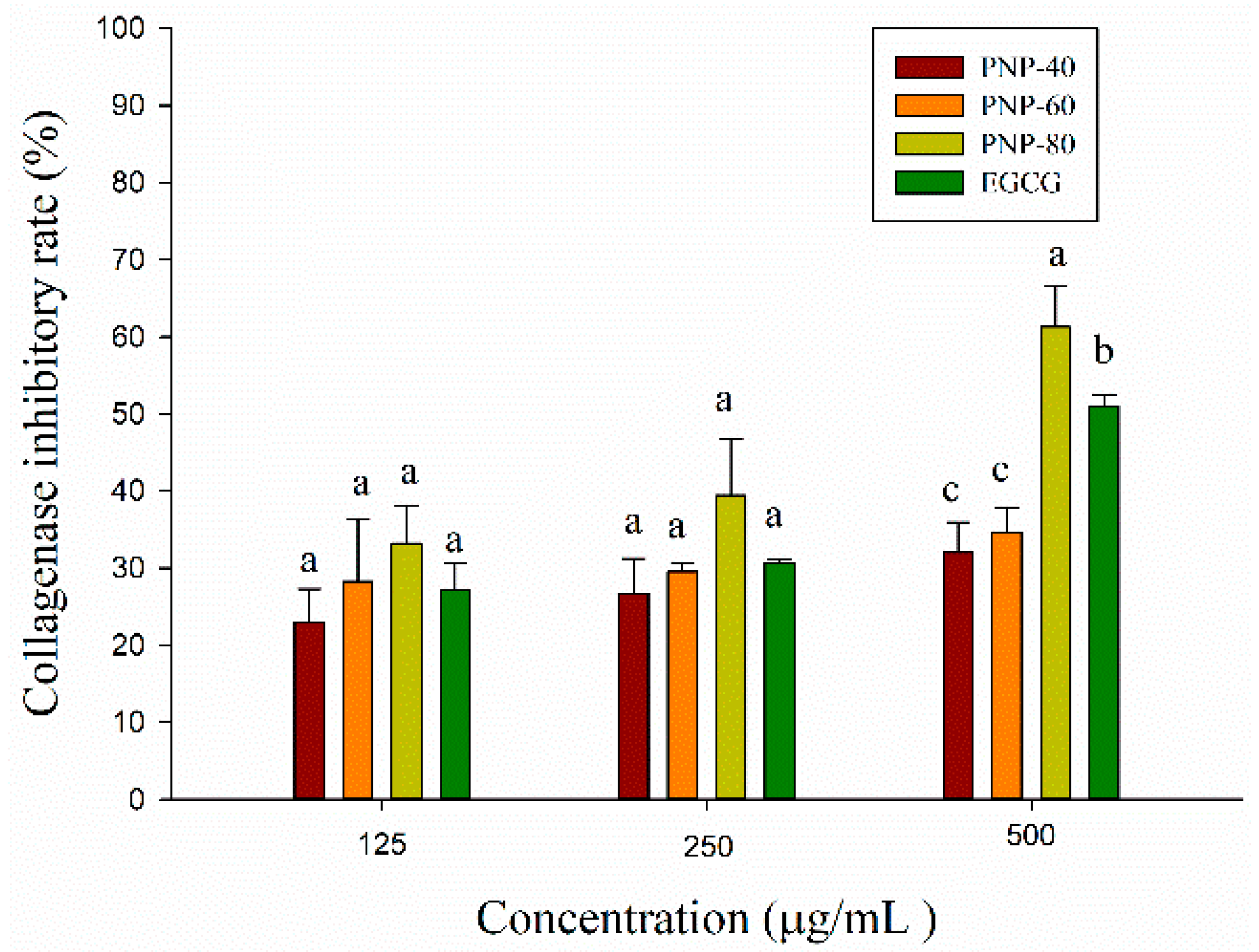 Antioxidants 09 00065 g003 Antioxidants 09 00065 g003