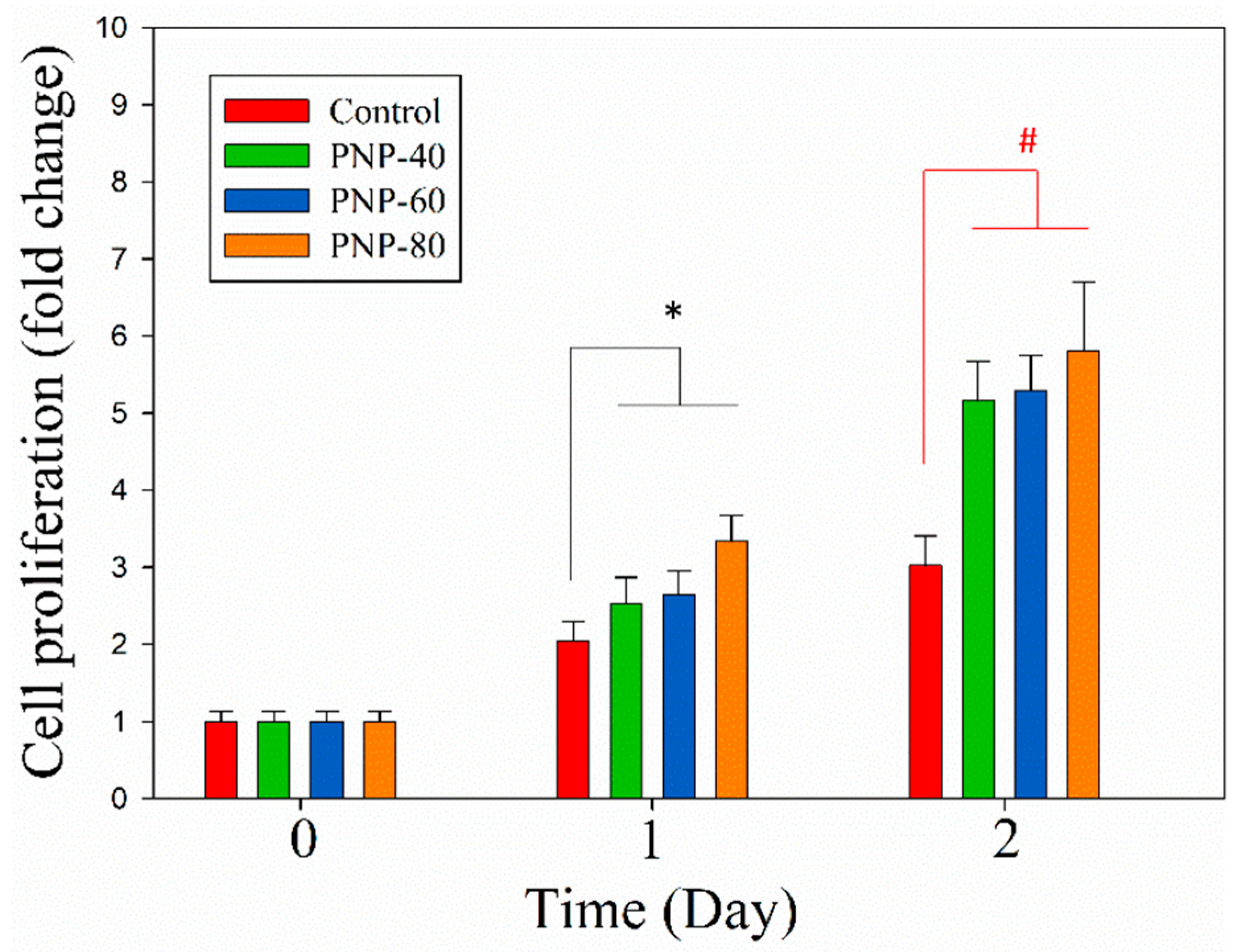 Antioxidants 09 00065 g005 Antioxidants 09 00065 g005