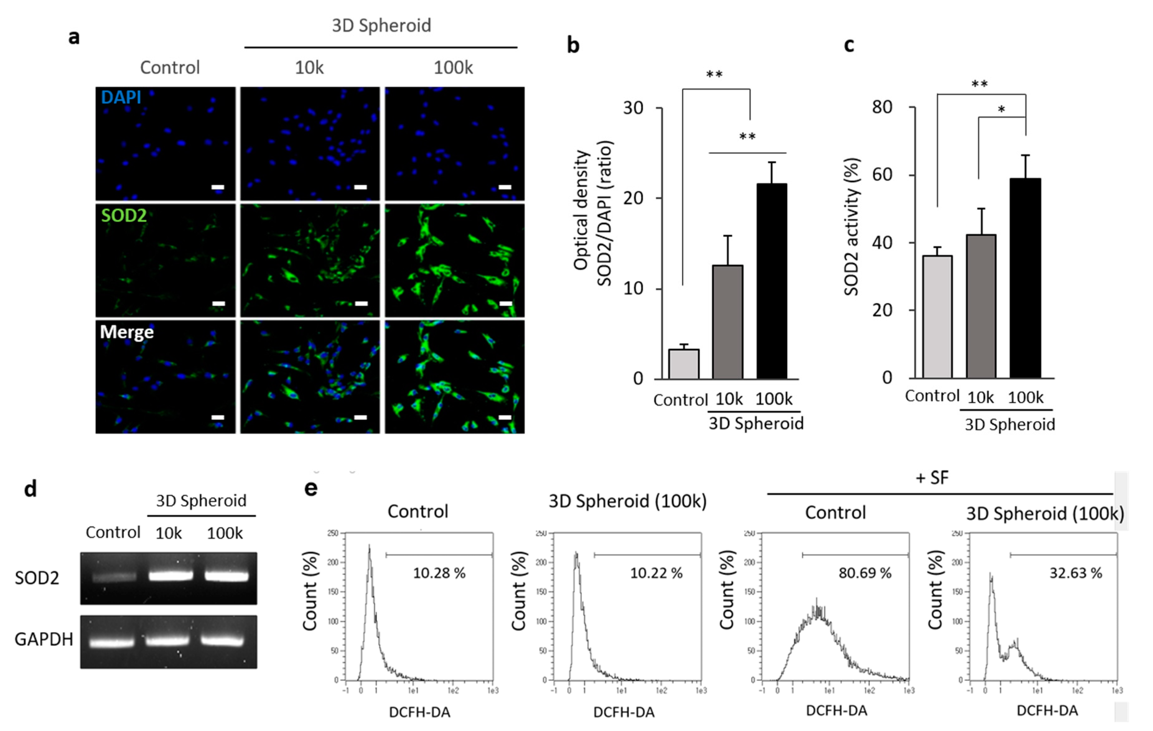 Antioxidants 09 00066 g002 Antioxidants 09 00066 g002