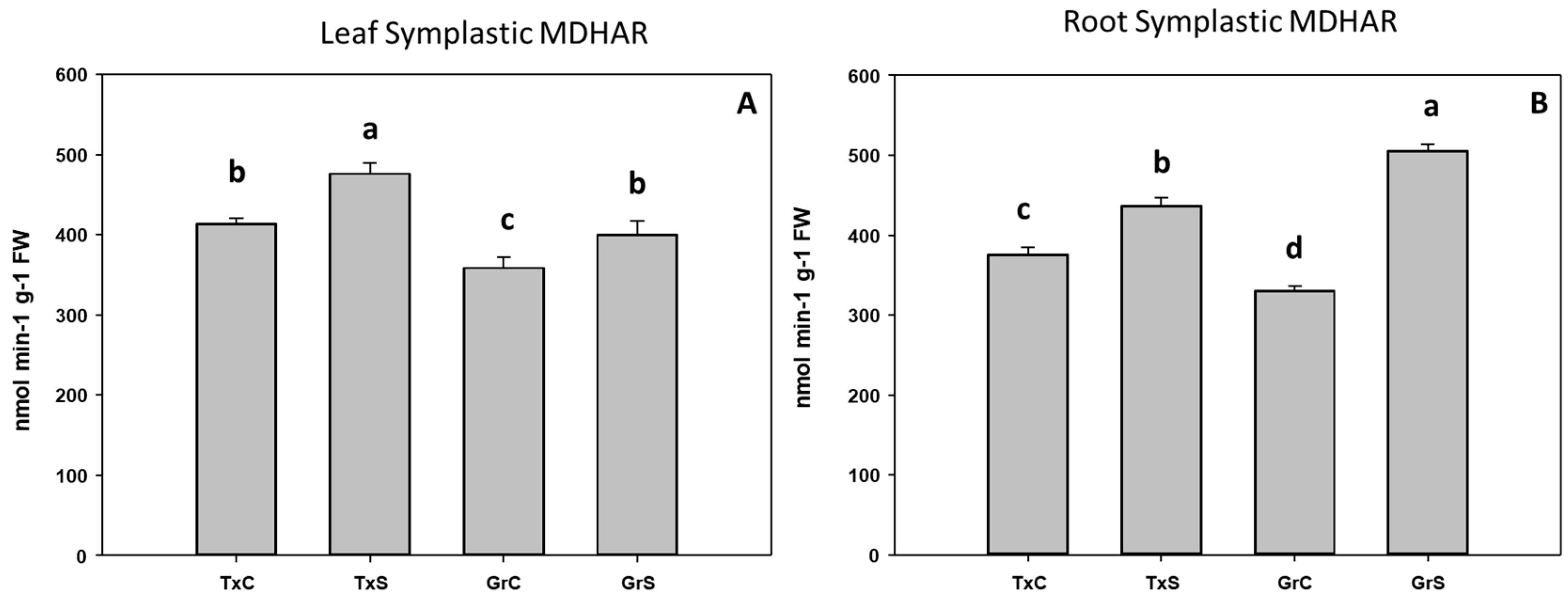 Antioxidants 09 00067 g010 Antioxidants 09 00067 g010