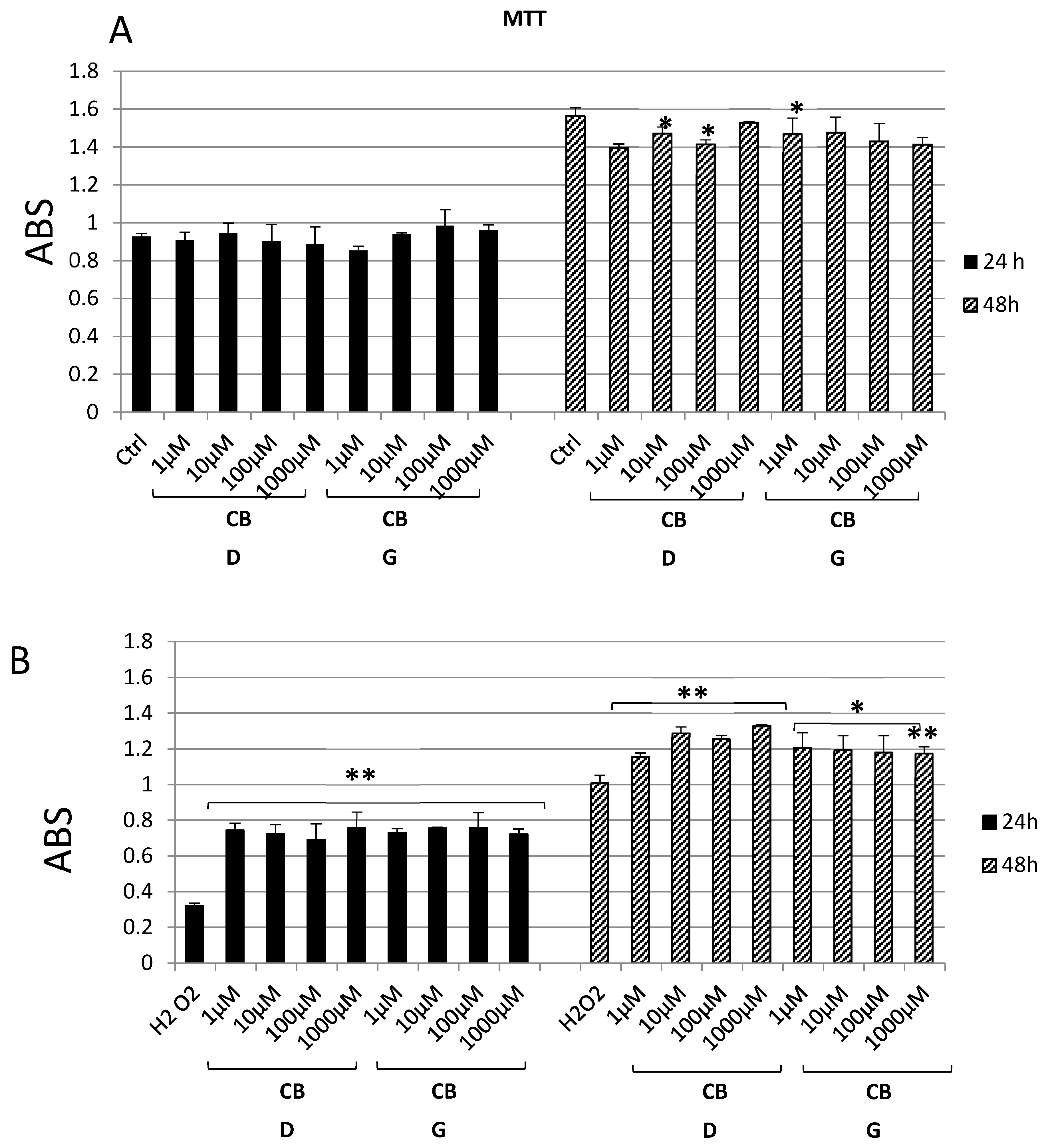 Antioxidants 09 00071 g001