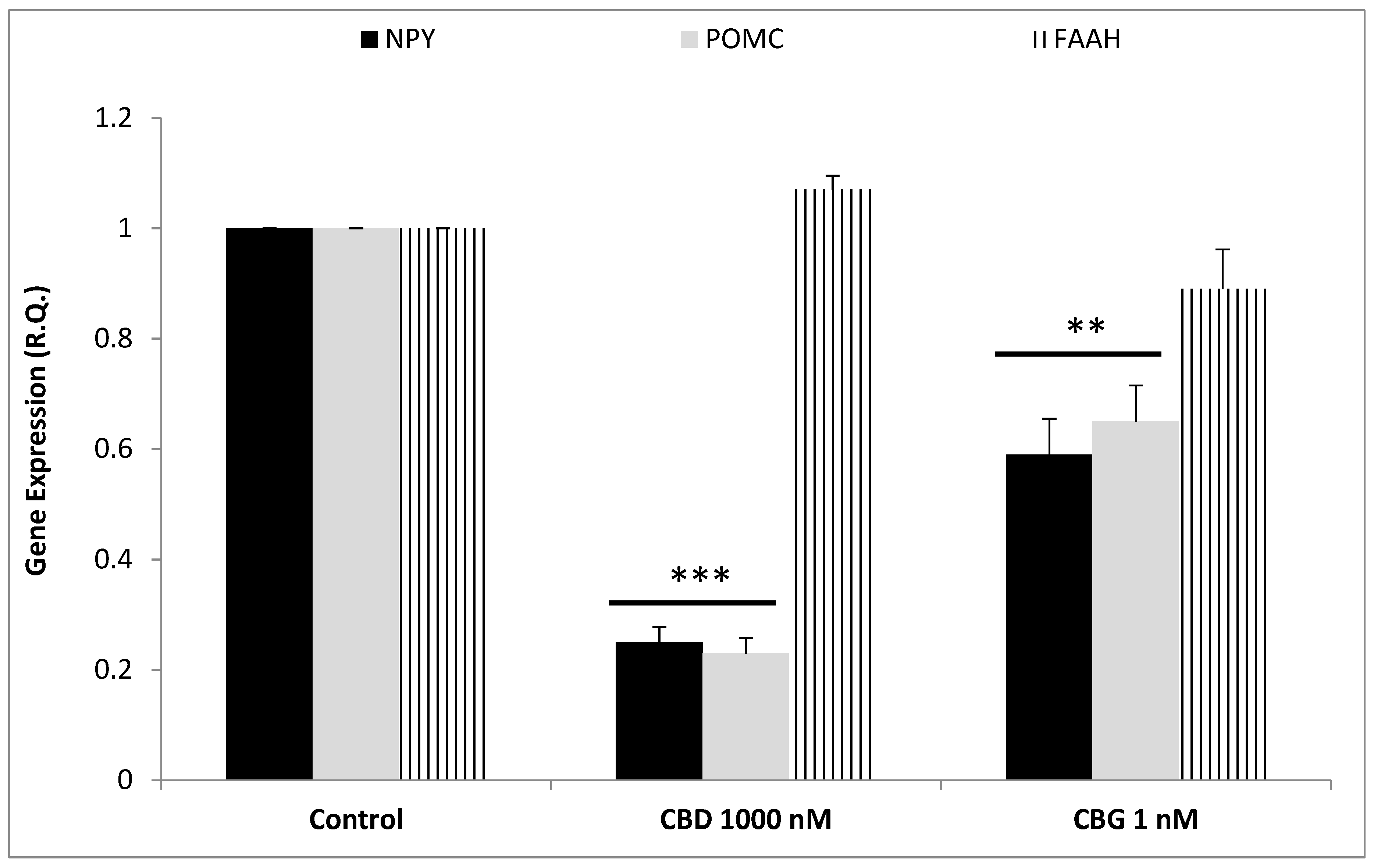 Antioxidants 09 00071 g003