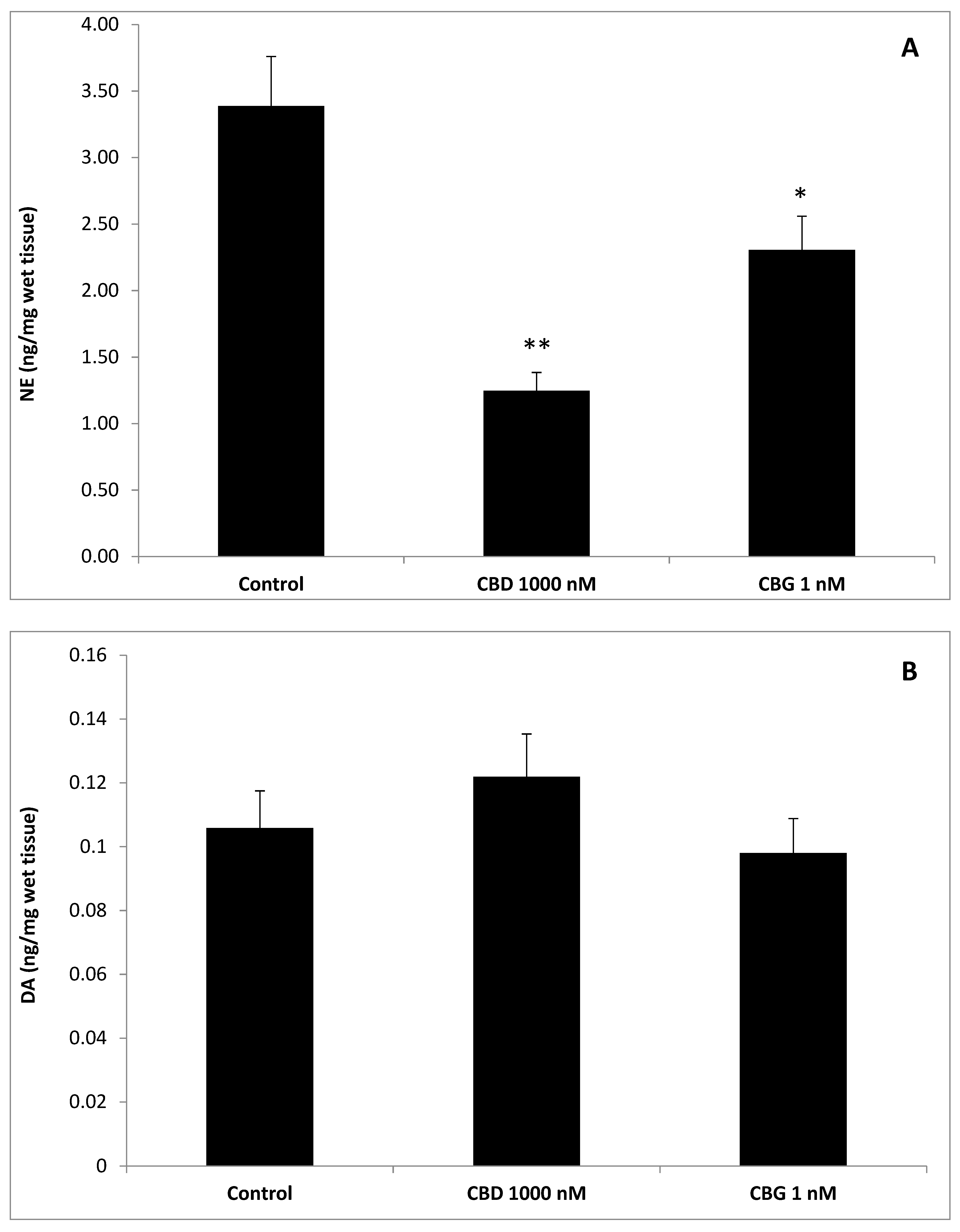 Antioxidants 09 00071 g004a