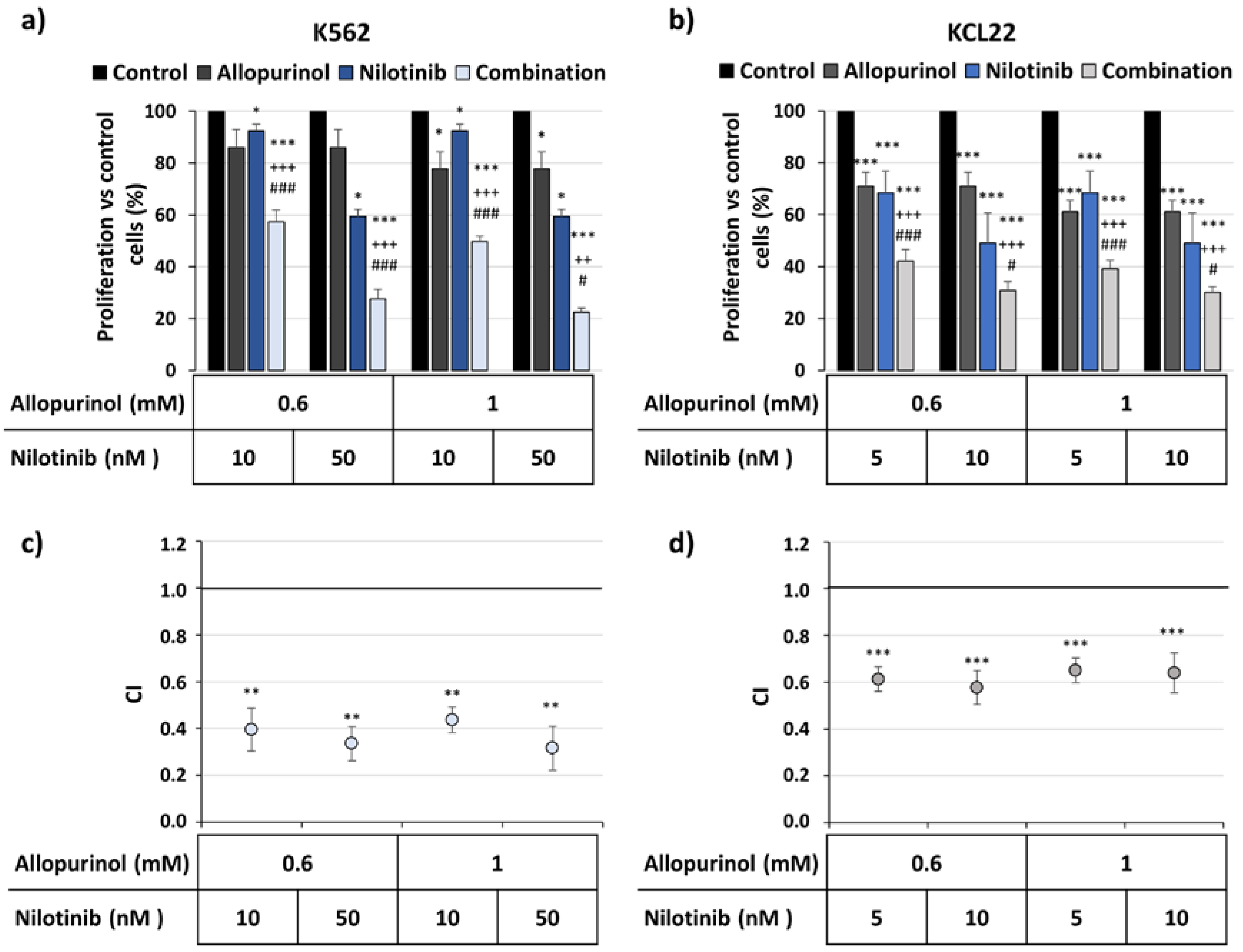 Antioxidants 09 00074 g003